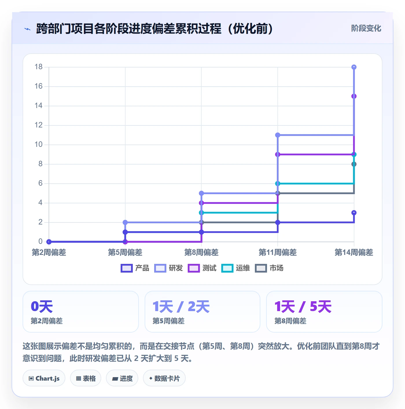 进度管理进度更新全流程:跨部门团队流程优化与一文讲清