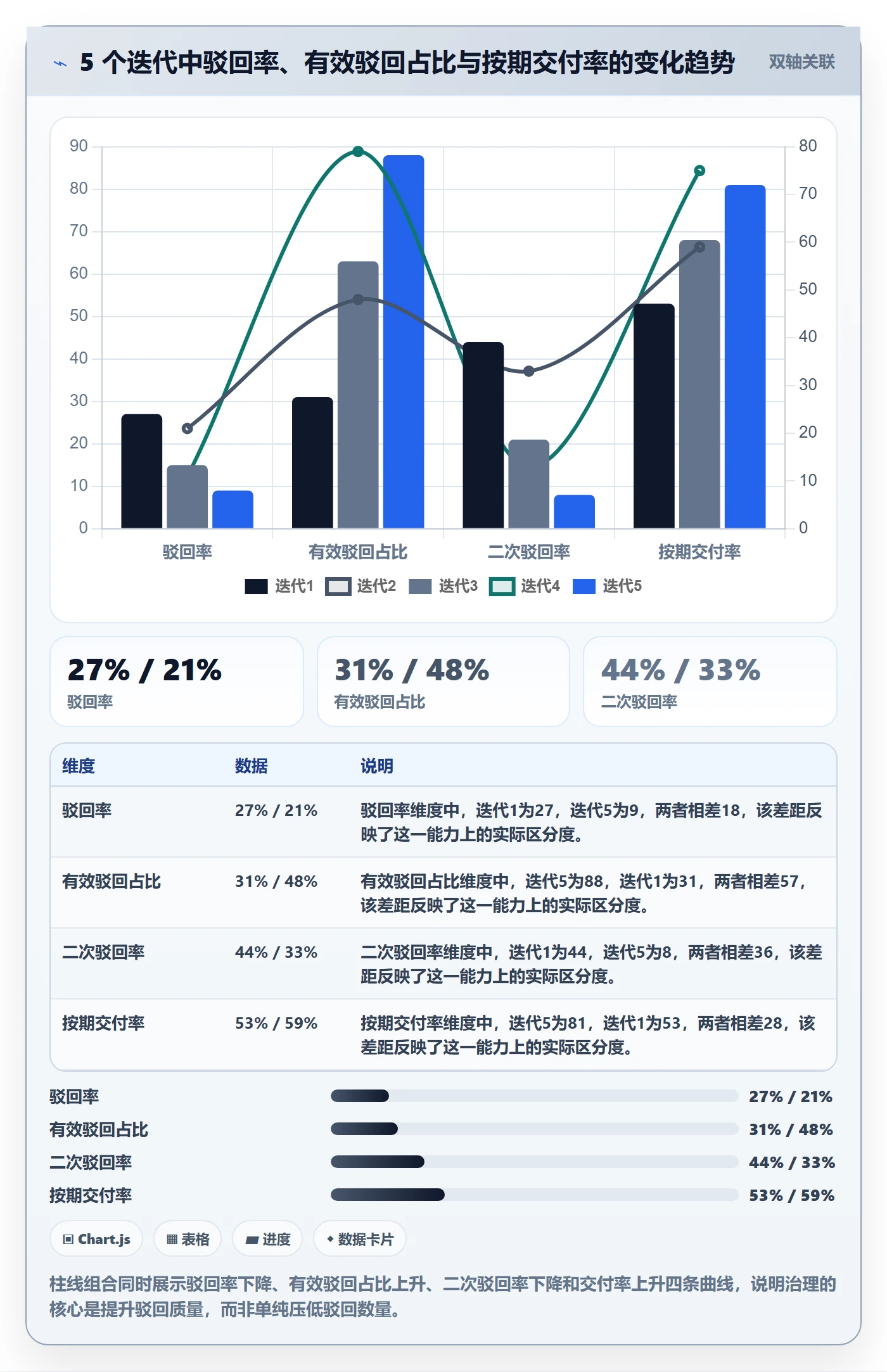 驳回管理指南:项目经理如何做好任务验收,实操方法全流程