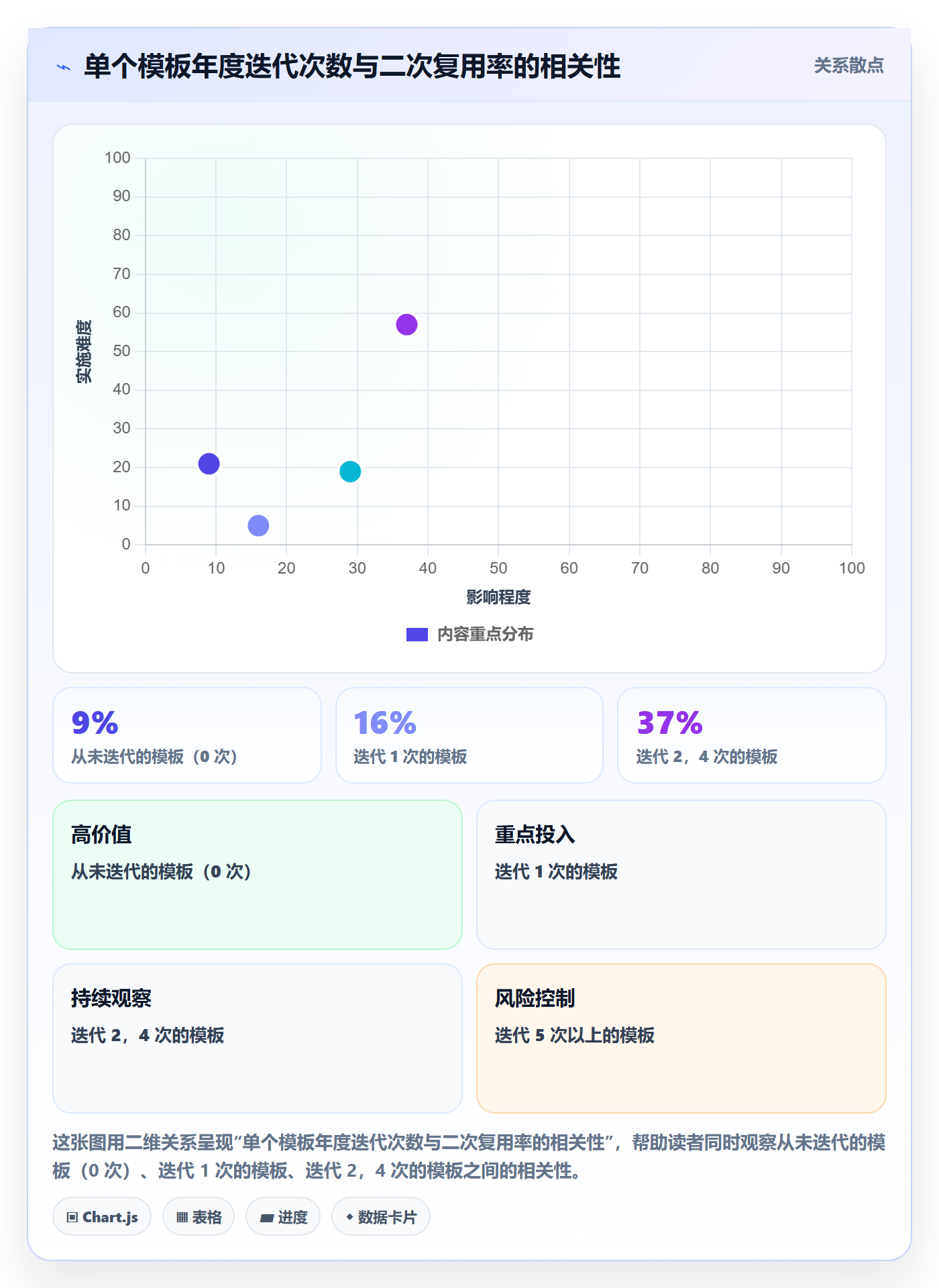 模板复用管理指南:项目成员如何做好项目模板,实操方法全流程
