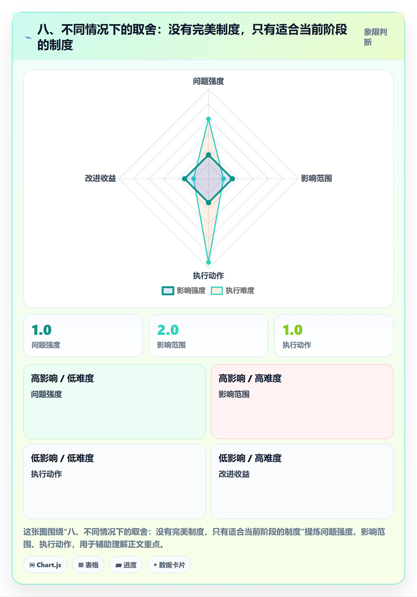 八、不同情况下的取舍:没有完美制度,只有适合当前阶段的制度