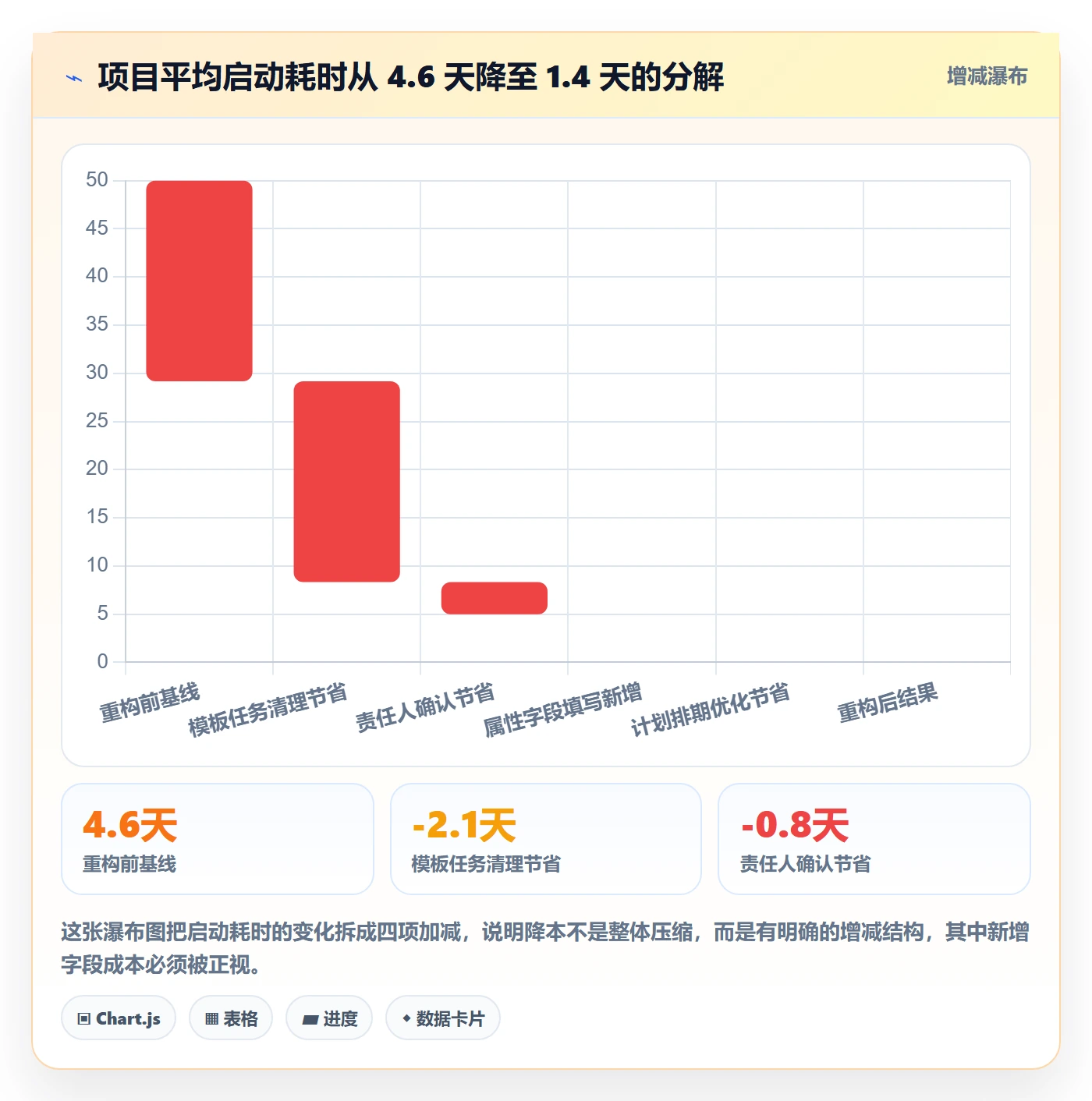 项目模板如何做好模板任务?研发团队实操方法与操作步骤