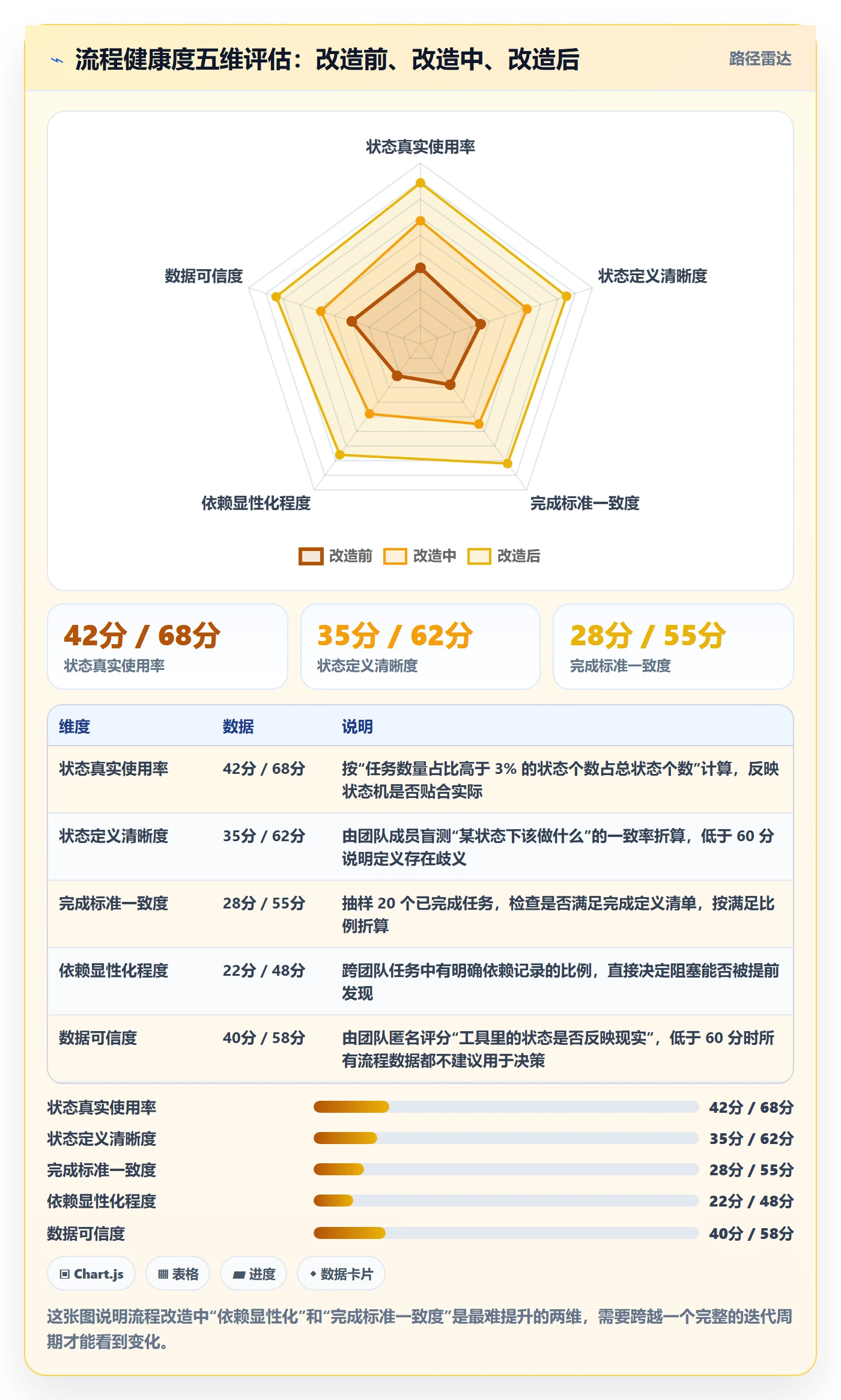 协作人最佳实践：研发团队任务管理流程优化，常见问题