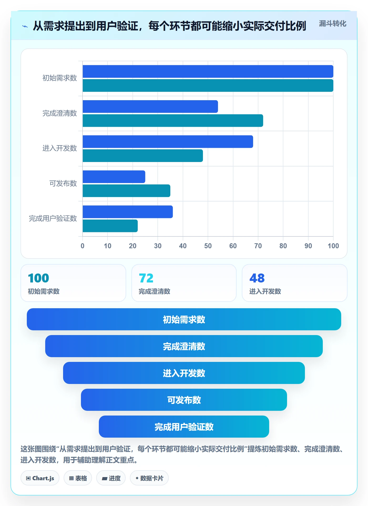 敏捷管理指南:企业管理者如何做好敏捷项目,流程优化全流程