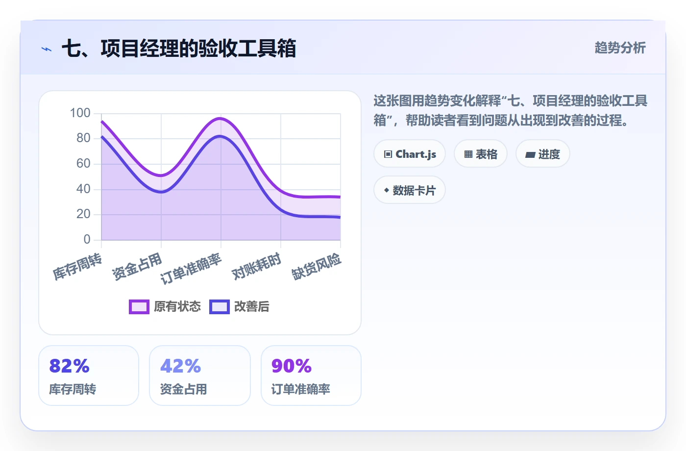 七、项目经理的验收工具箱