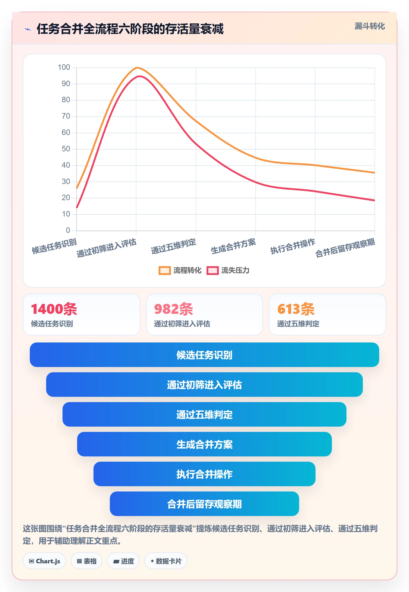 任务管理任务合并全流程：研发团队数据分析与一文讲清