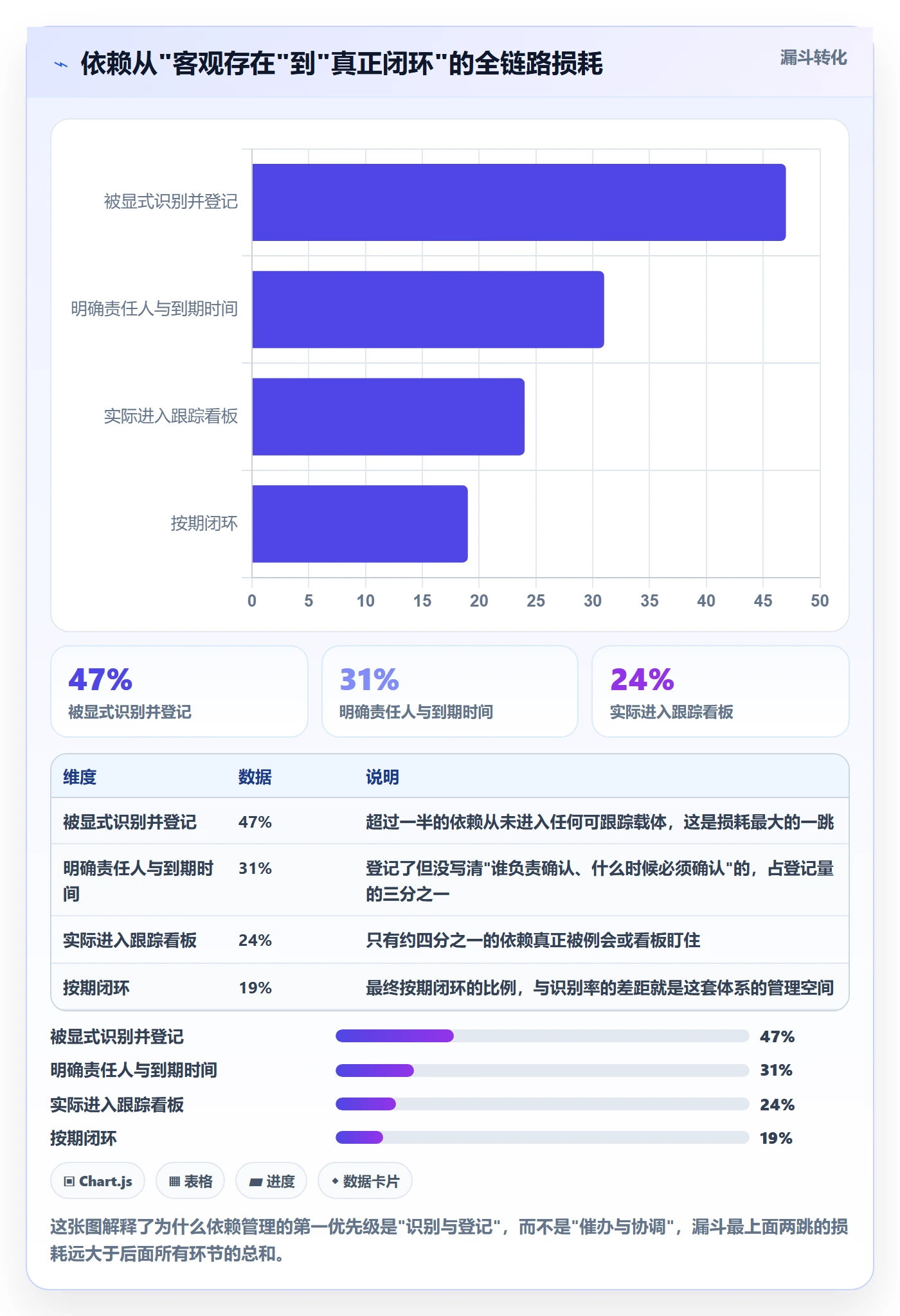 FF流程与规范：PMO任务依赖协同管理关键指标