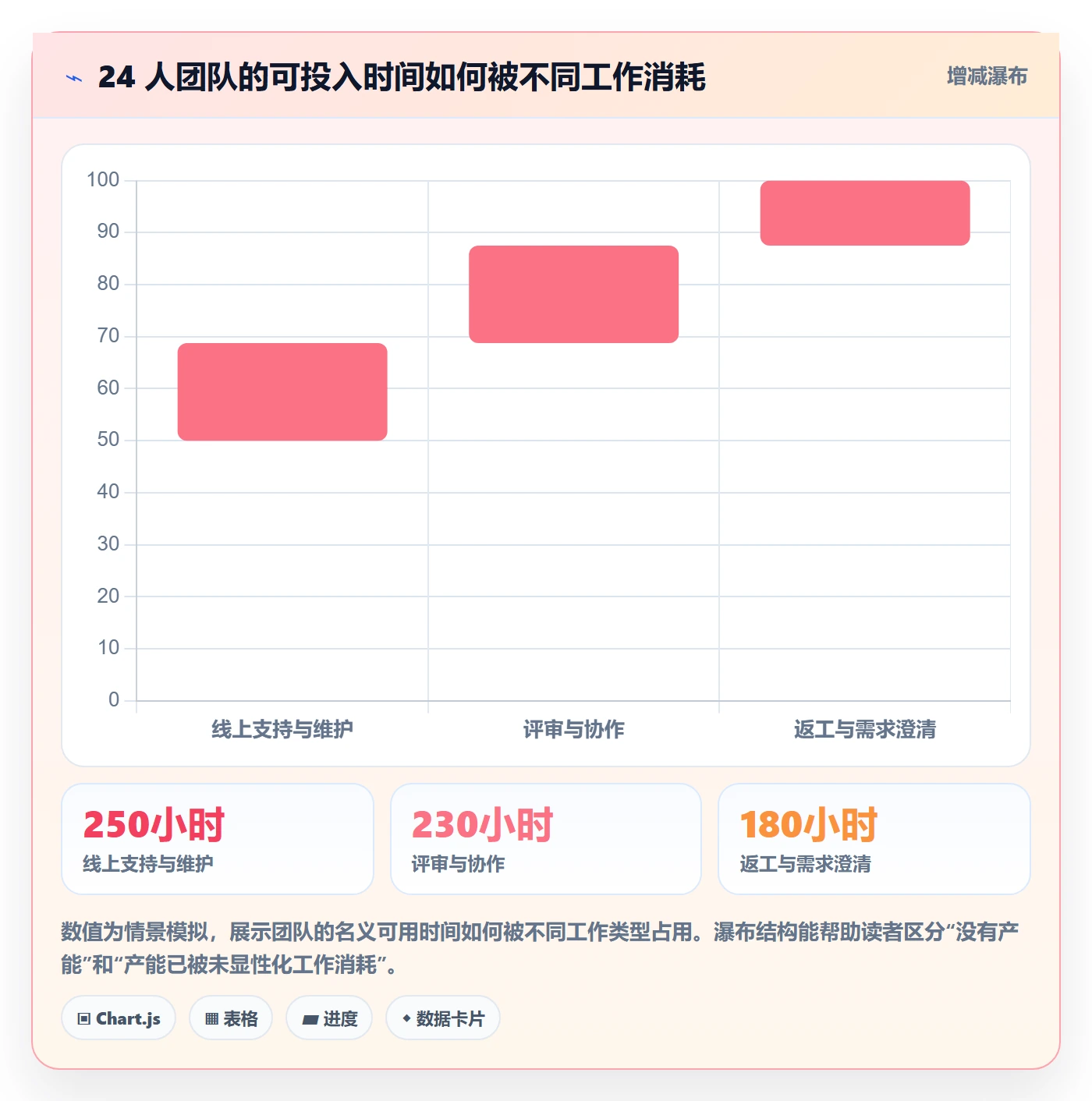 资源最佳实践:研发团队资源管理流程优化,常见问题