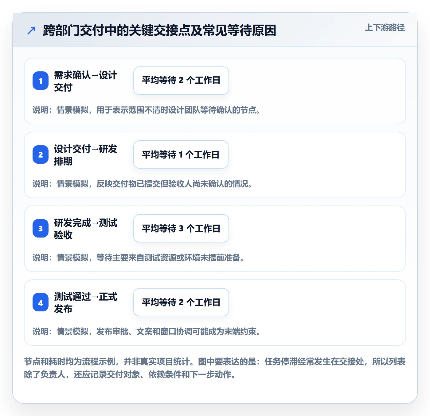 列表视图任务列表教程:跨部门团队效率提升,避坑指南
