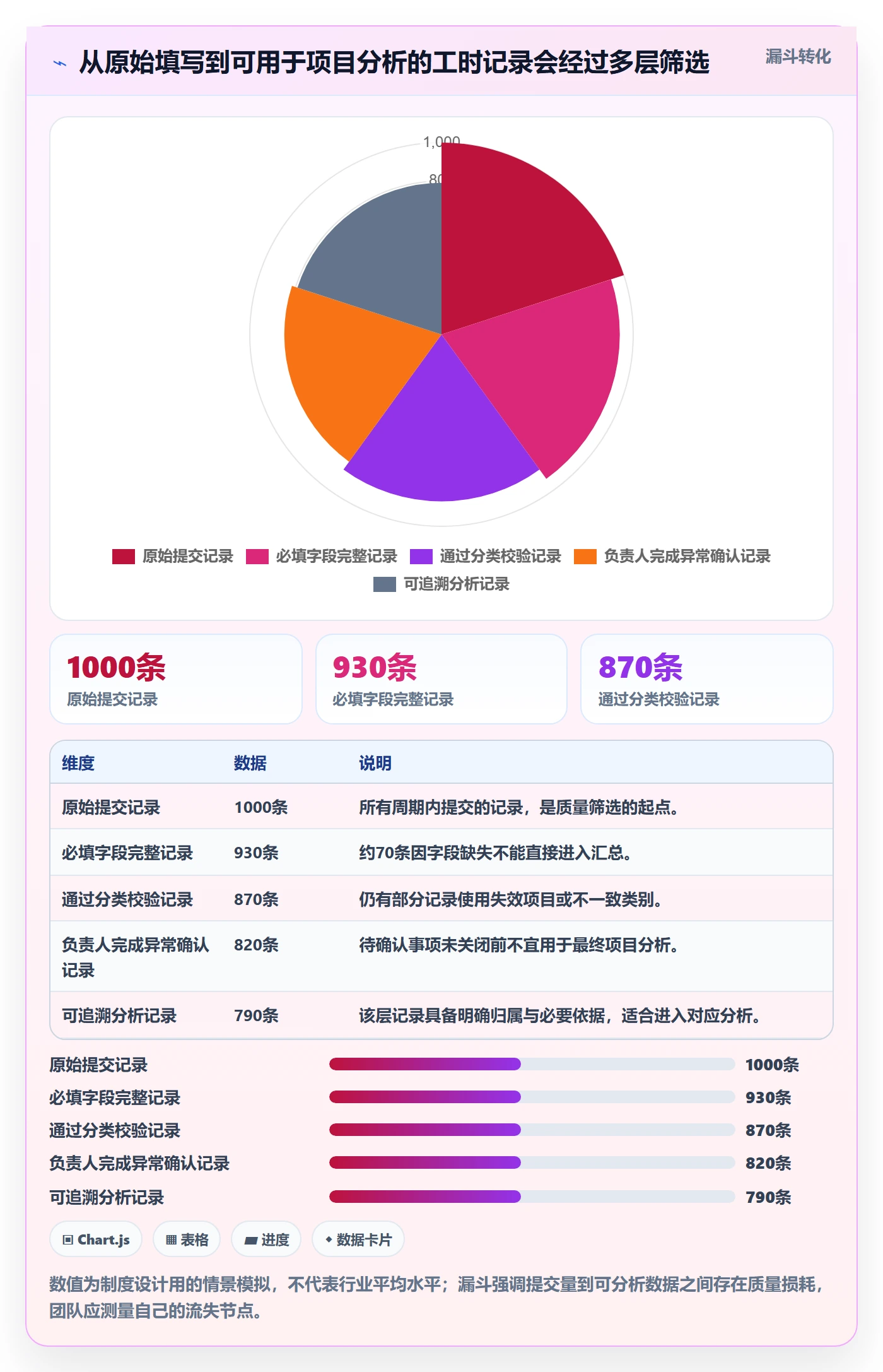 Timesheet流程与规范:研发团队工时表制度设计关键指标