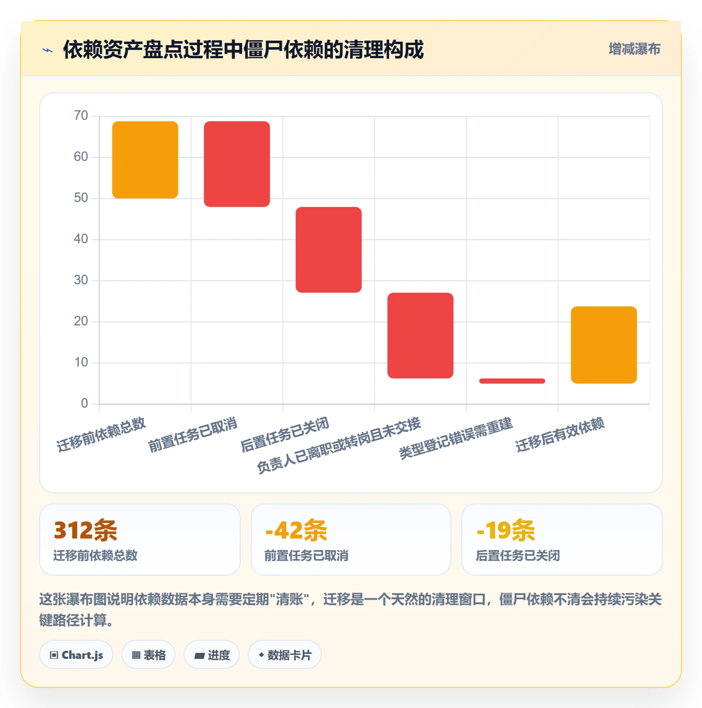 SF最佳实践:产品经理任务依赖最佳实践,常见问题