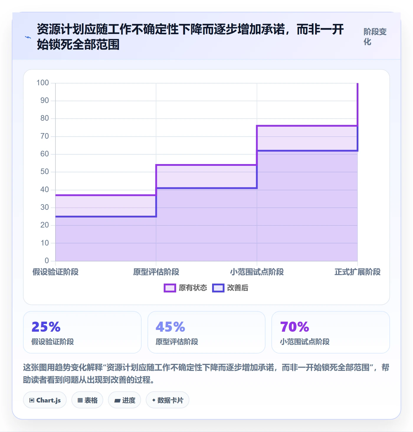资源管理资源分配教程：研发团队风险控制，避坑指南