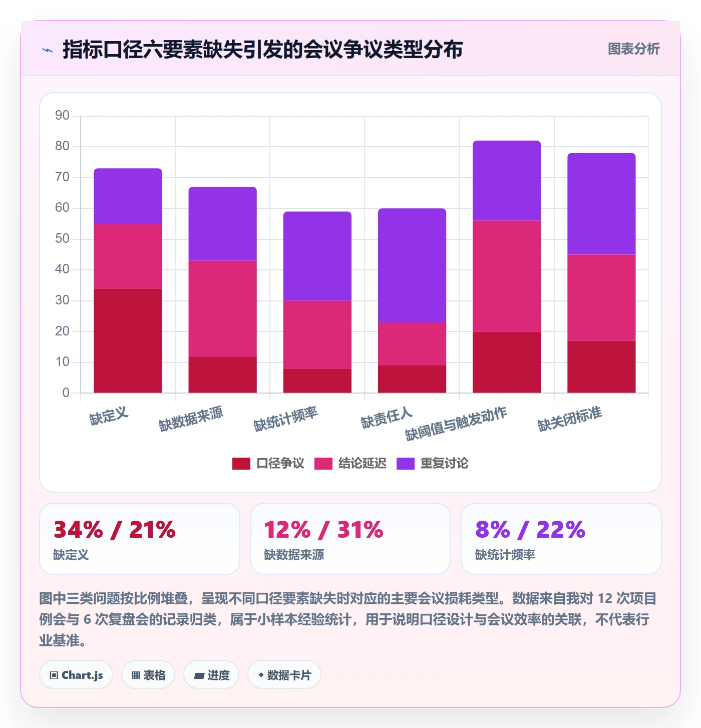 项目目标流程与规范:项目经理项目目标风险控制关键指标