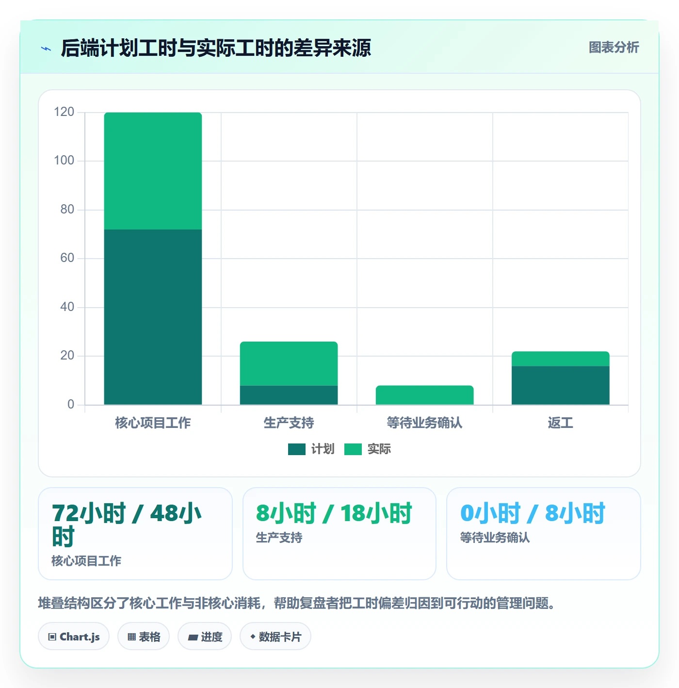 投入比例管理方法大全:项目经理人力资源计划入门指南落地清单