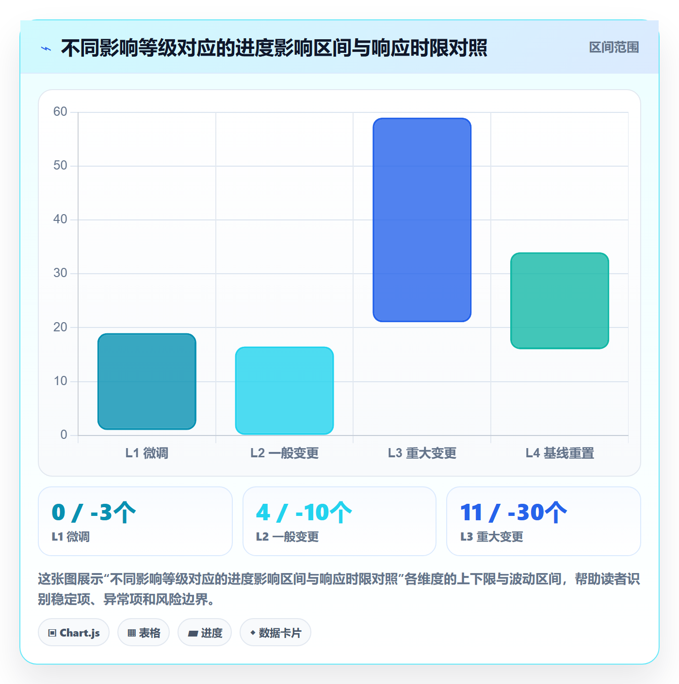 计划调整怎么做？项目负责人落地方案：项目规划从0到1