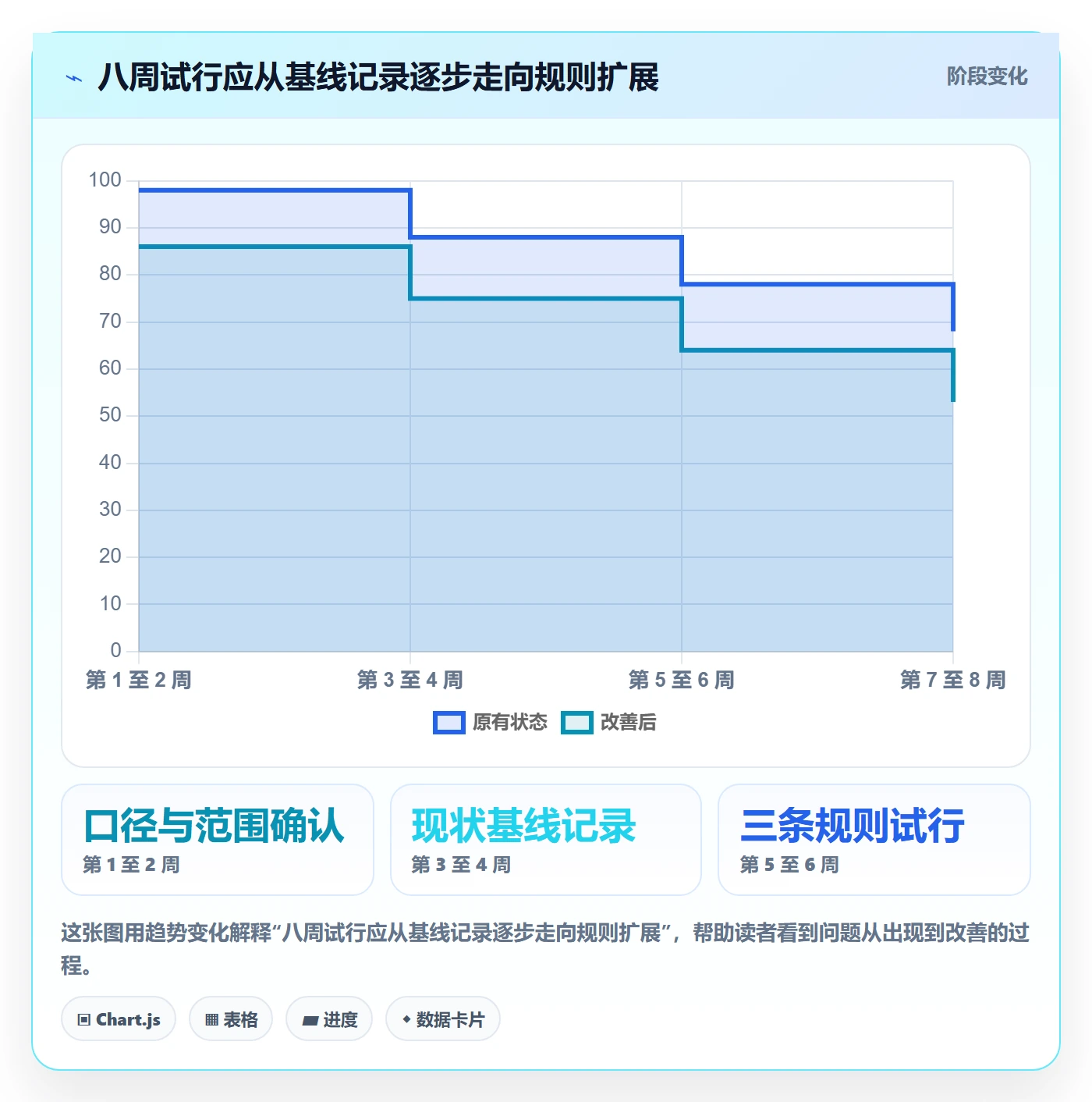 资源实操方法:研发团队提升资源管理效率的制度设计方法与模板