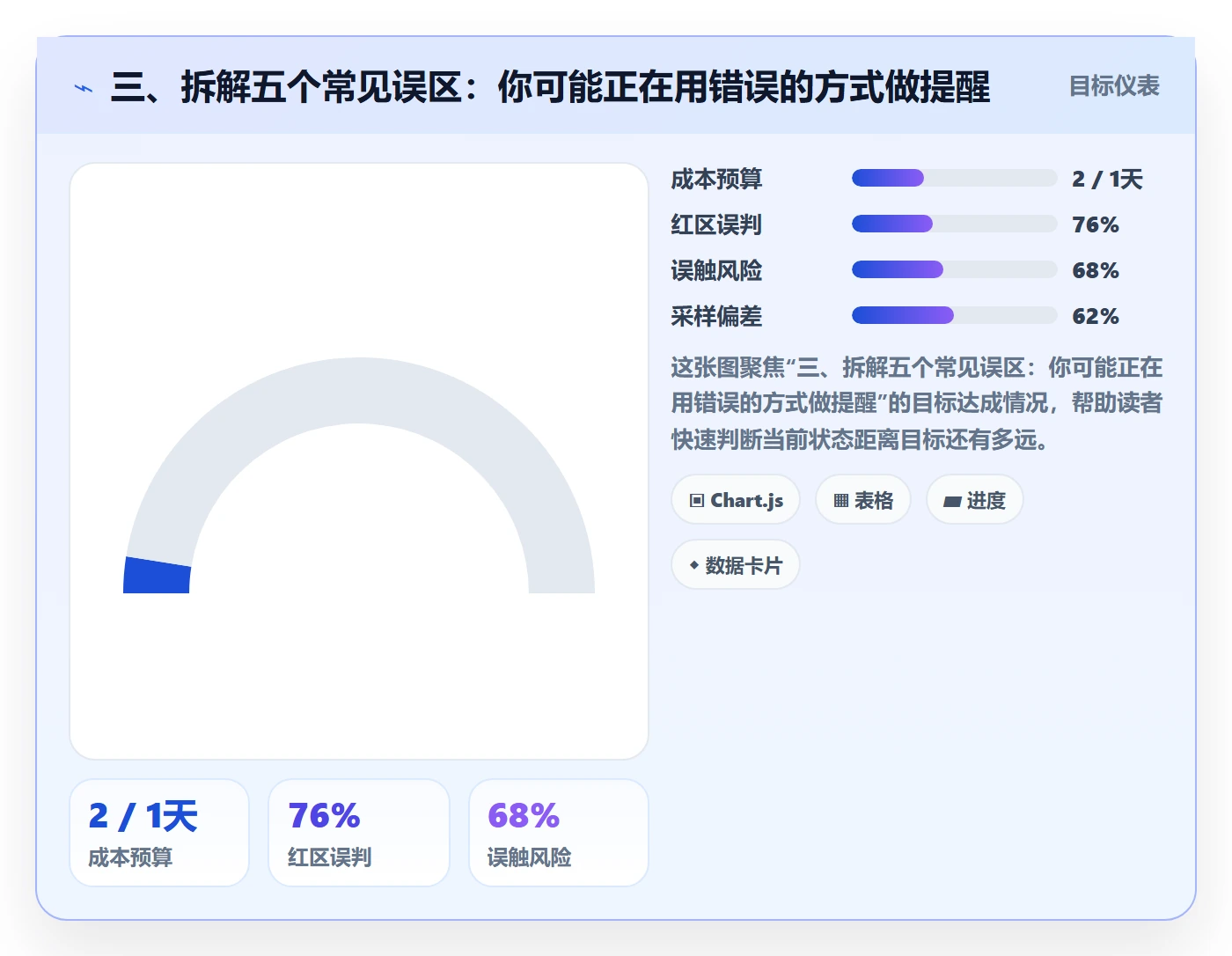 三、拆解五个常见误区:你可能正在用错误的方式做提醒