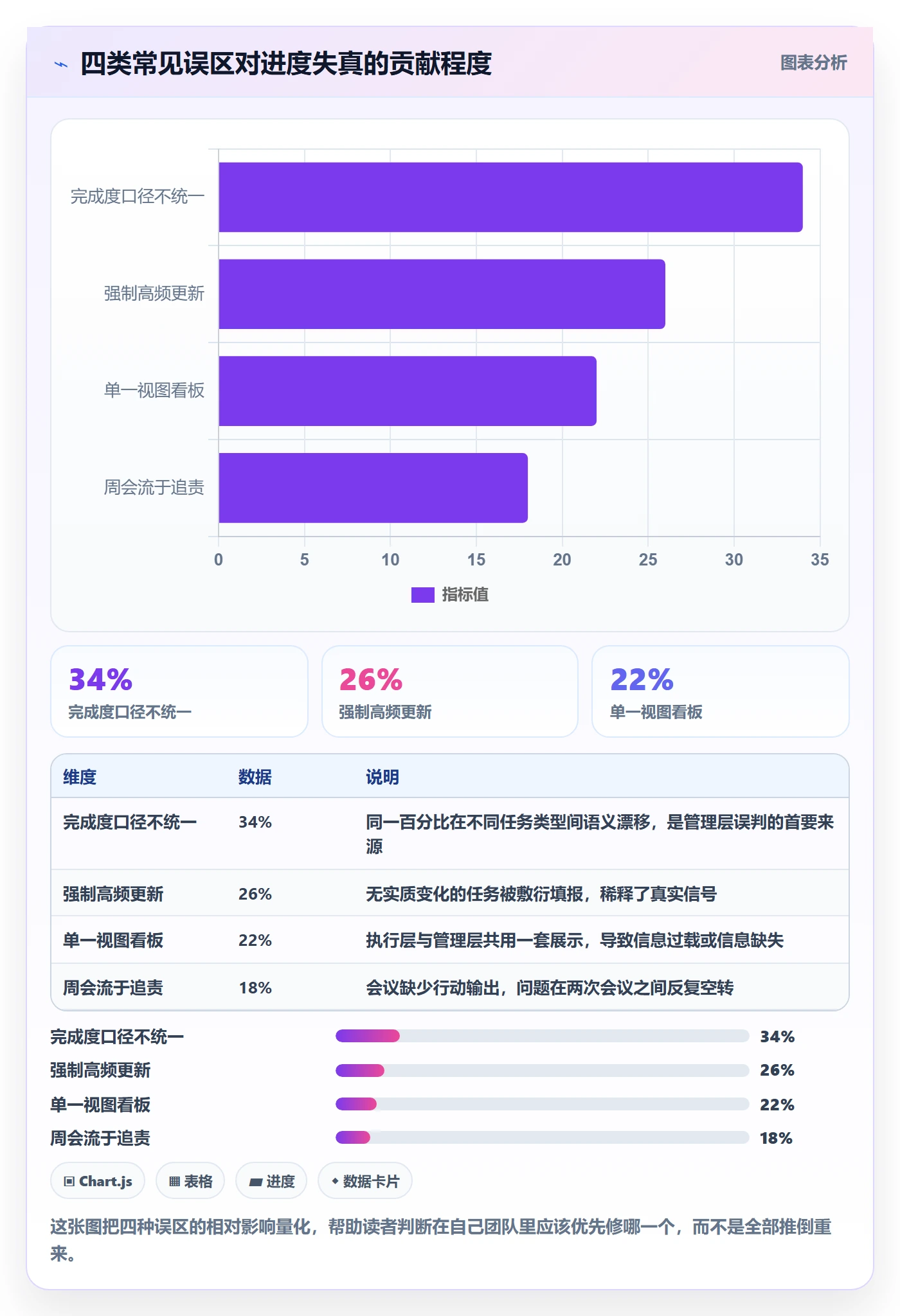 任务进度落地方案：管理层开展进度管理的协同管理案例解析