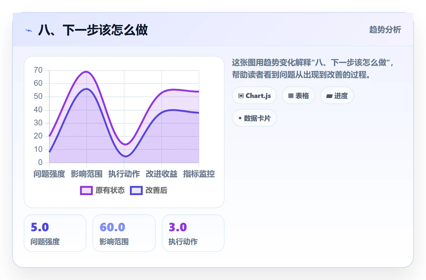 八、下一步该怎么做