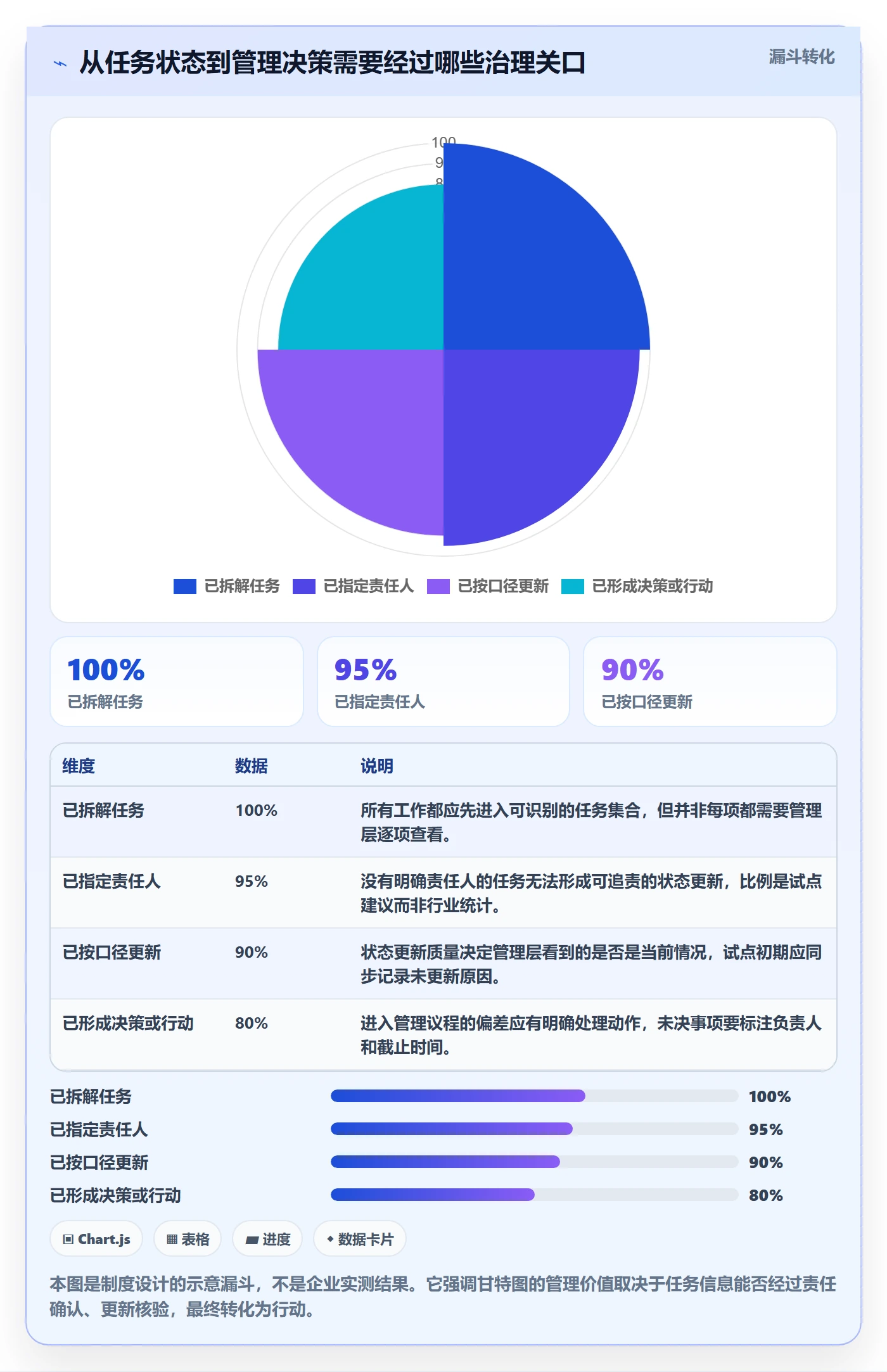 时间轴落地方案：管理层开展甘特图的制度设计案例解析