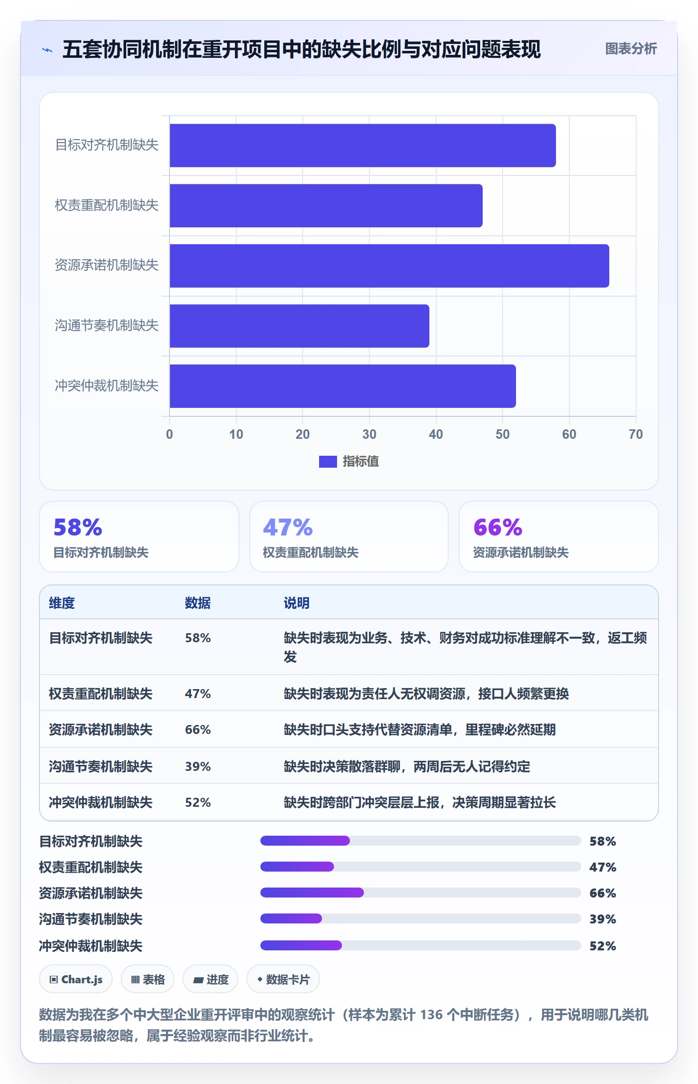 任务执行如何做好重开?管理层协同管理与操作步骤