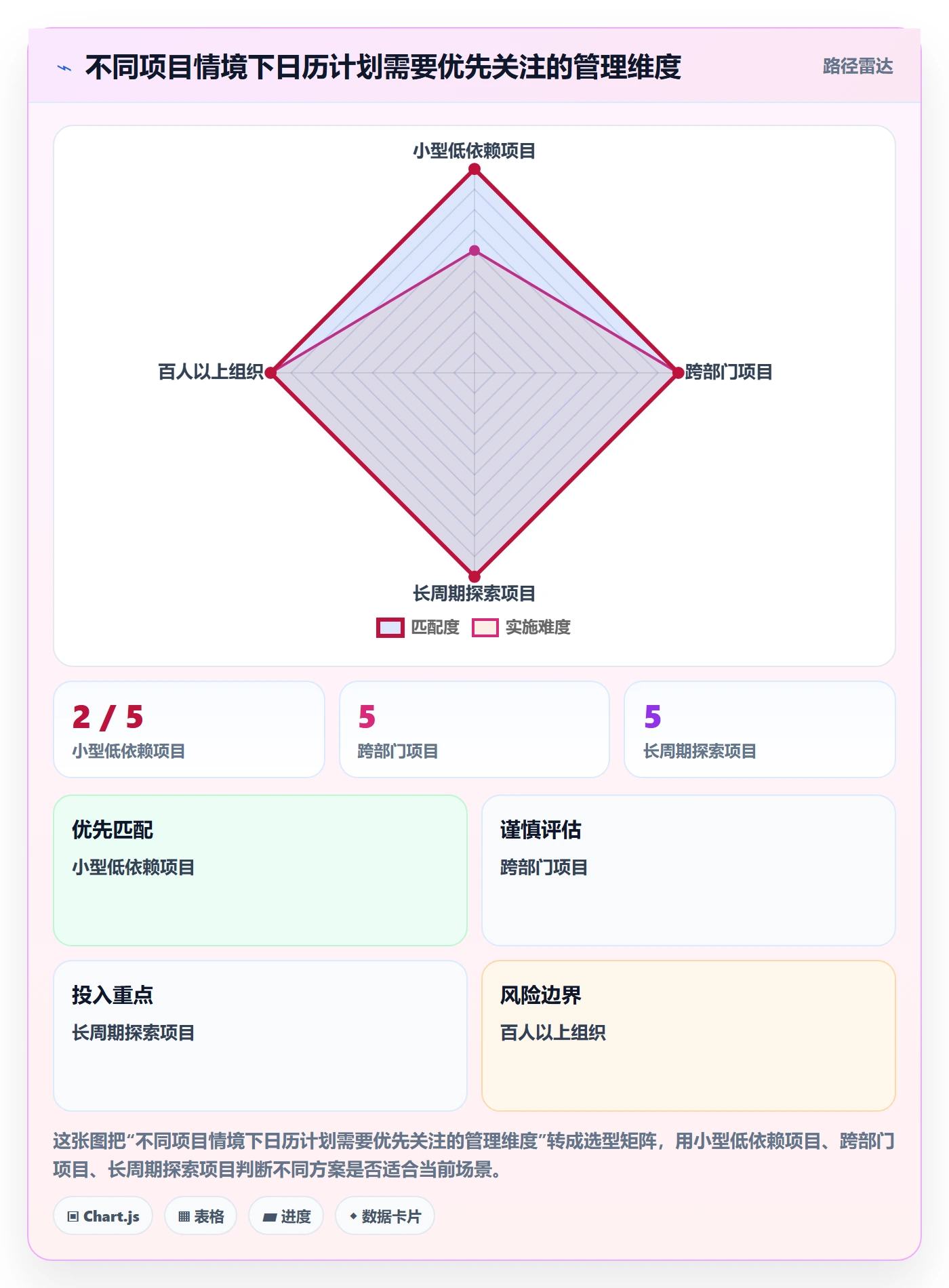 计划安排实操方法:项目负责人提升日历视图效率的最佳实践方法与模板