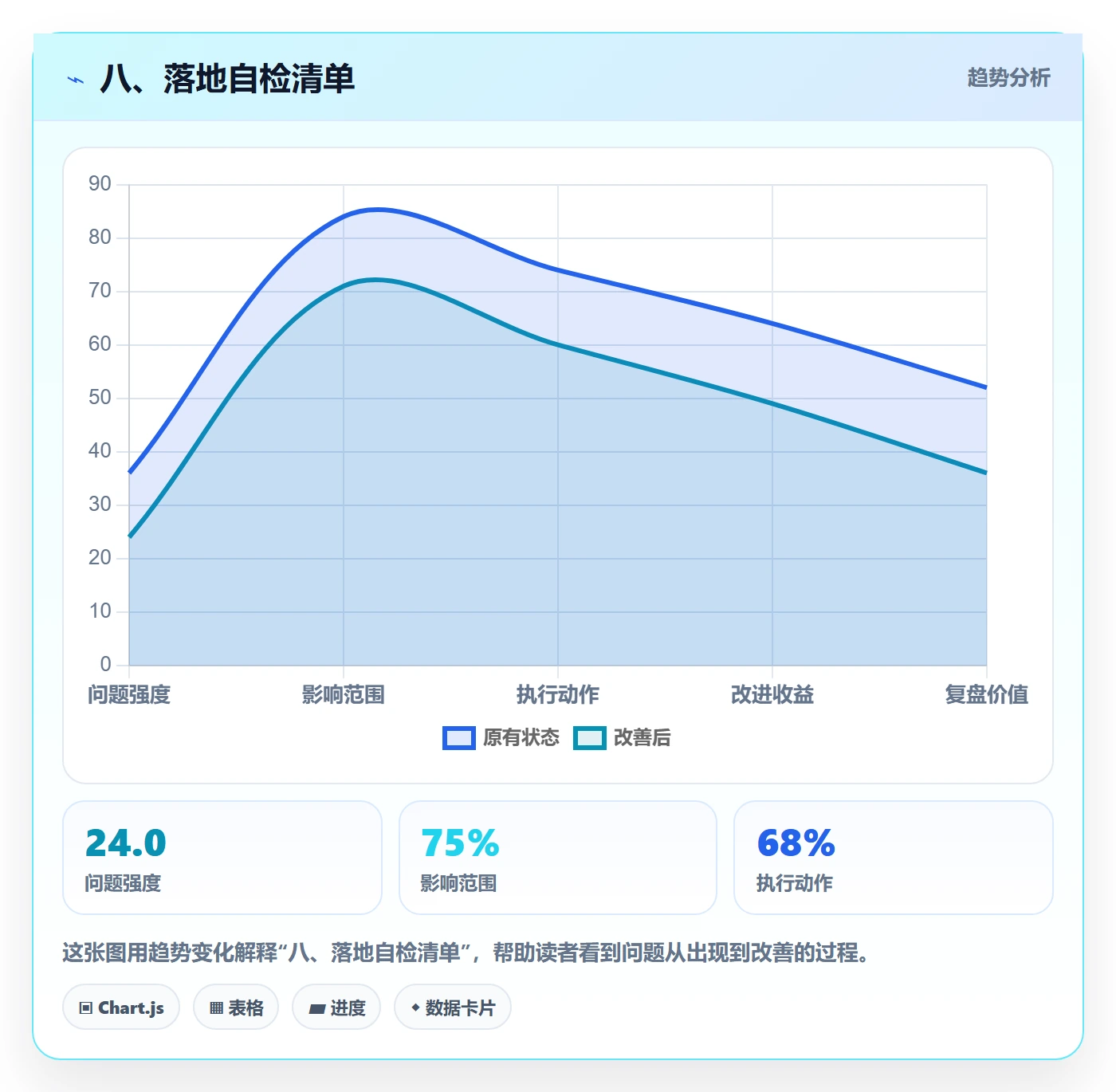 八、落地自检清单