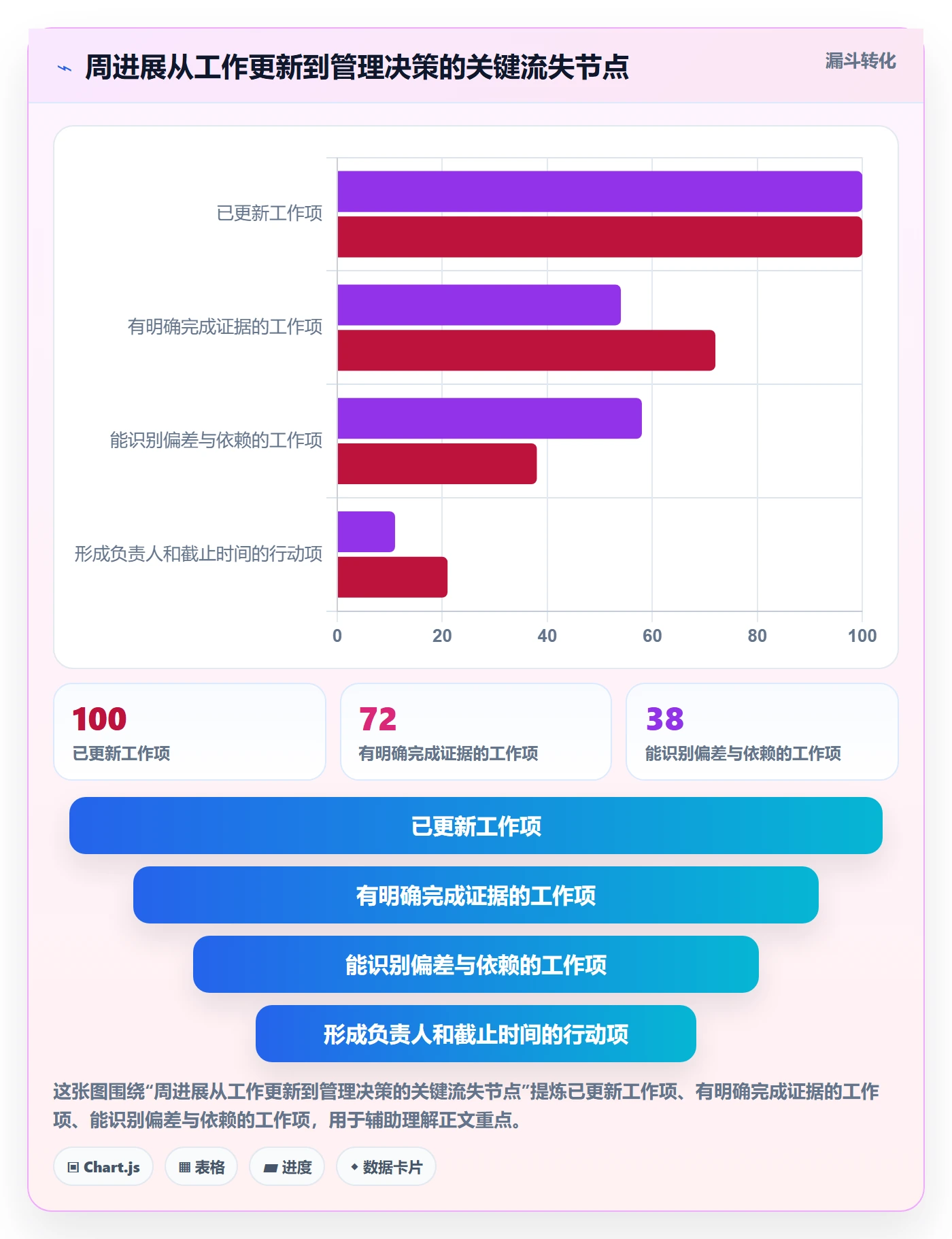 周进展实操方法:研发团队提升进度跟踪效率的效率提升方法与模板