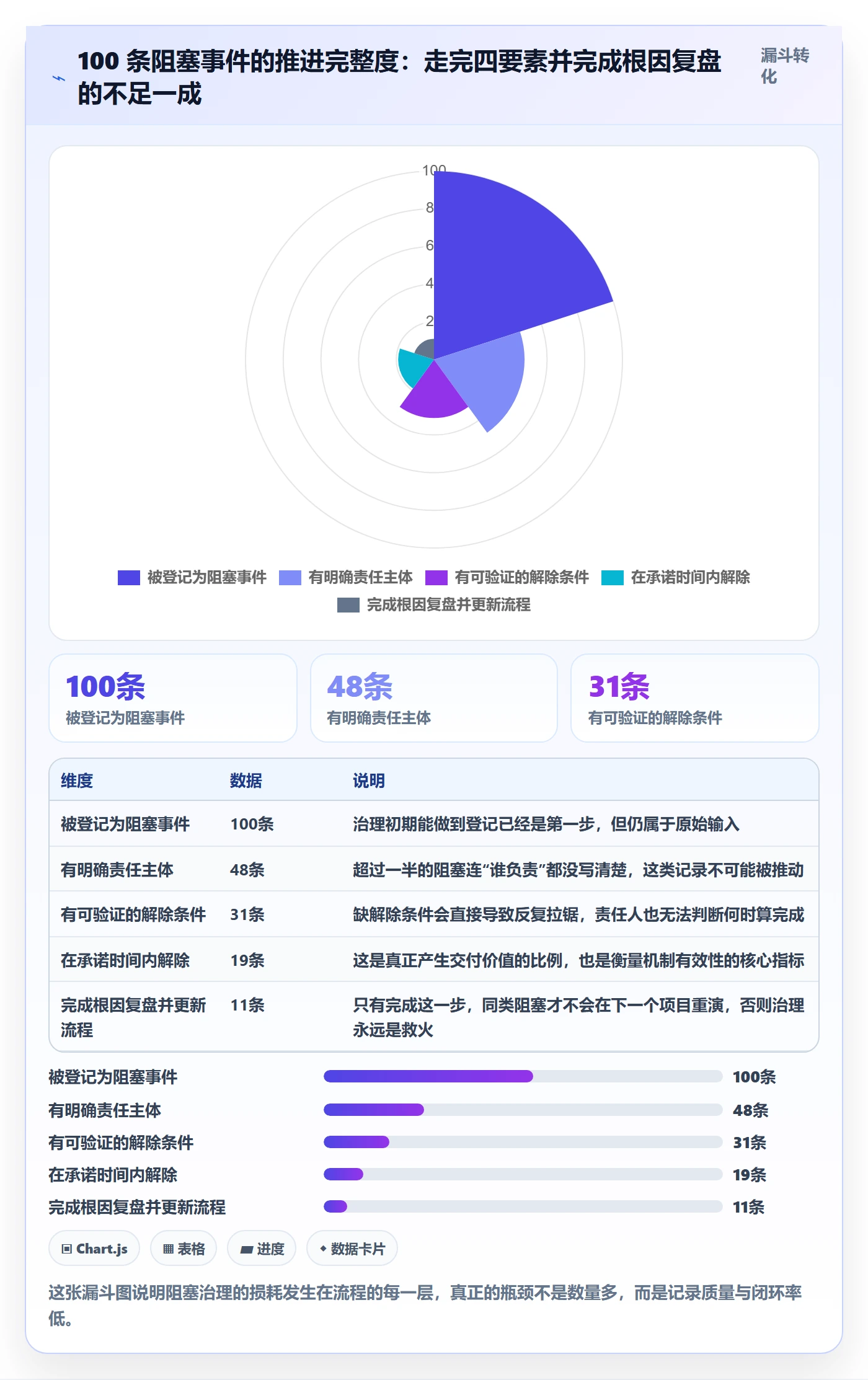 任务执行阻塞教程:实施团队数据分析,避坑指南