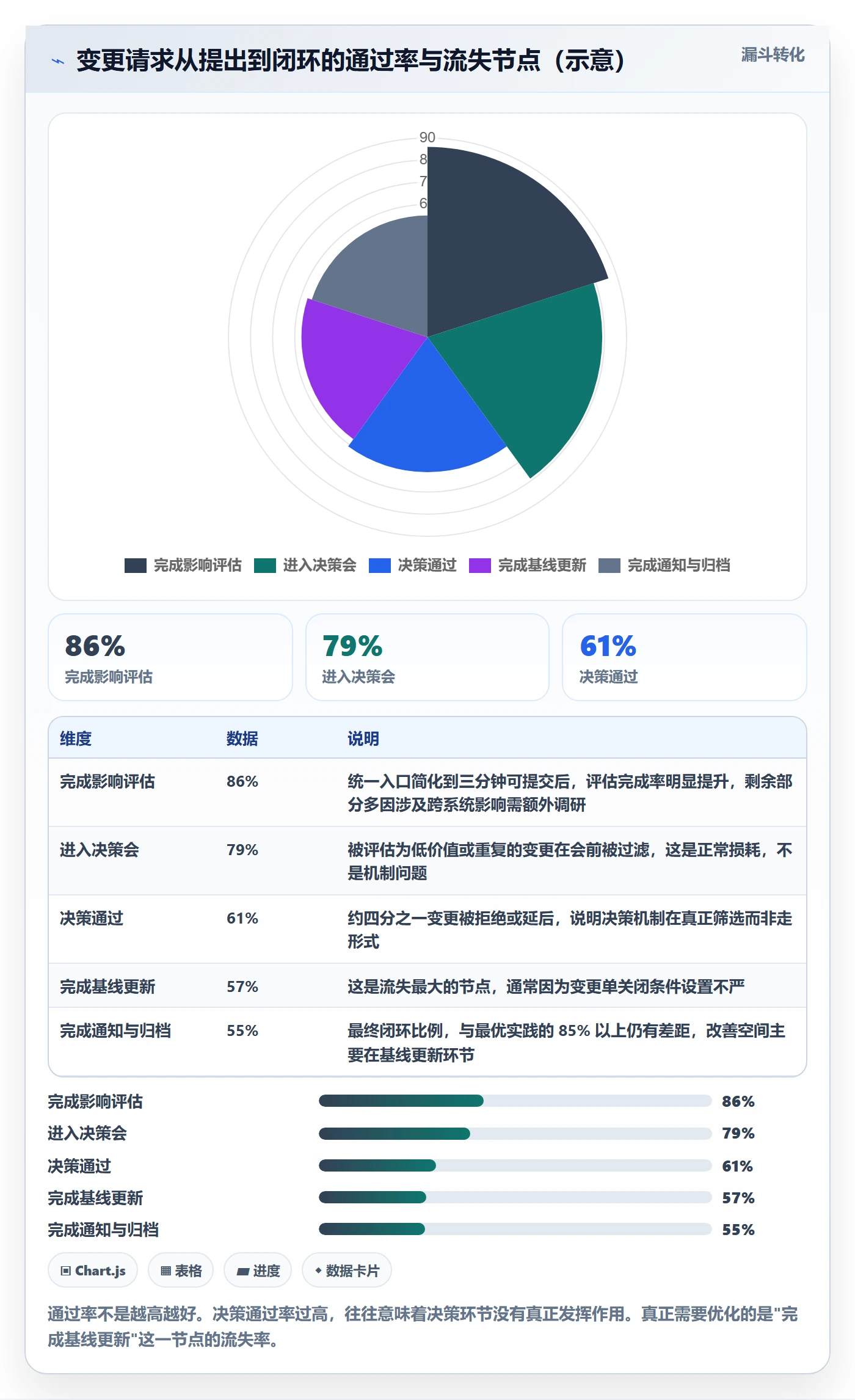 Scope最佳实践:项目经理项目范围数据分析,常见问题