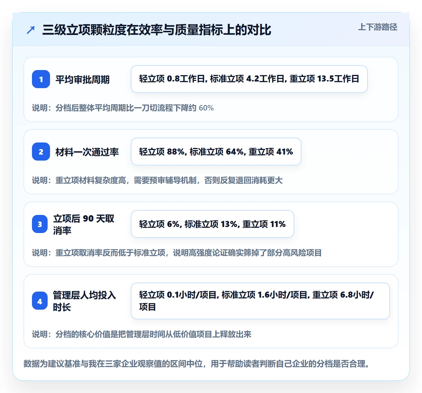 立项审批最佳实践：管理层项目立项风险控制，常见问题