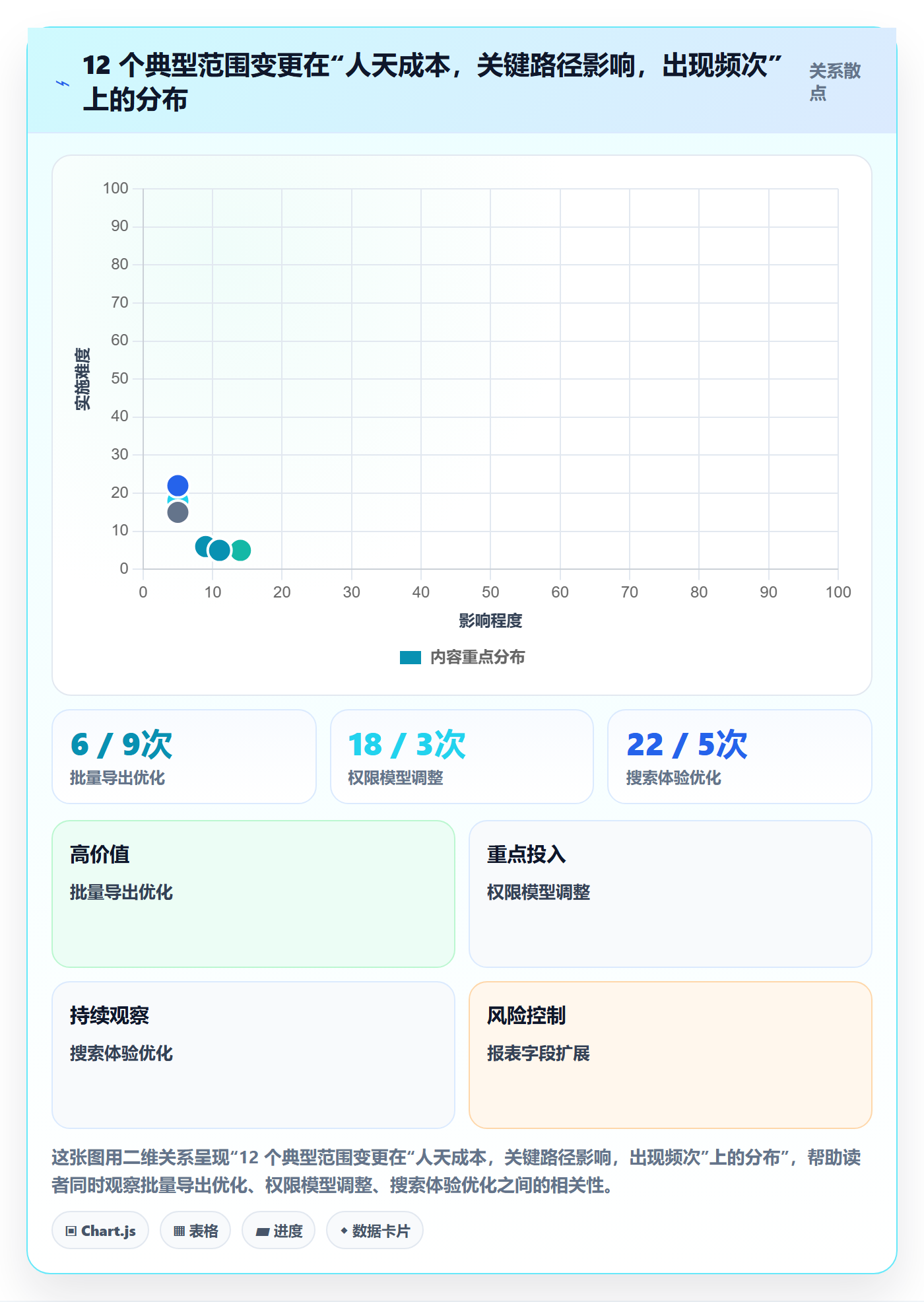 项目范围如何做好Scope?研发团队流程优化与操作步骤