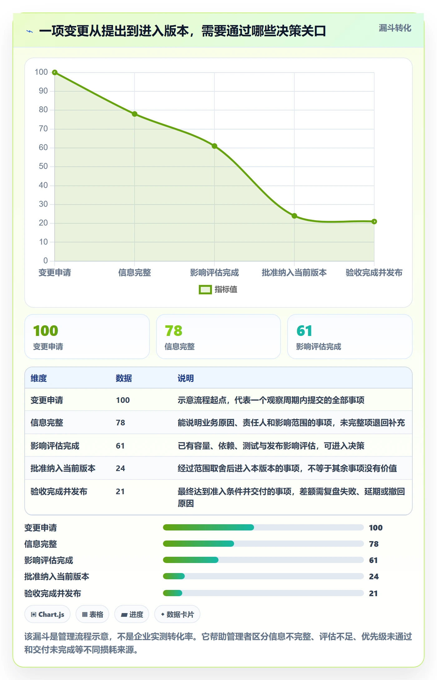 版本管理如何做好版本?管理层流程优化与操作步骤