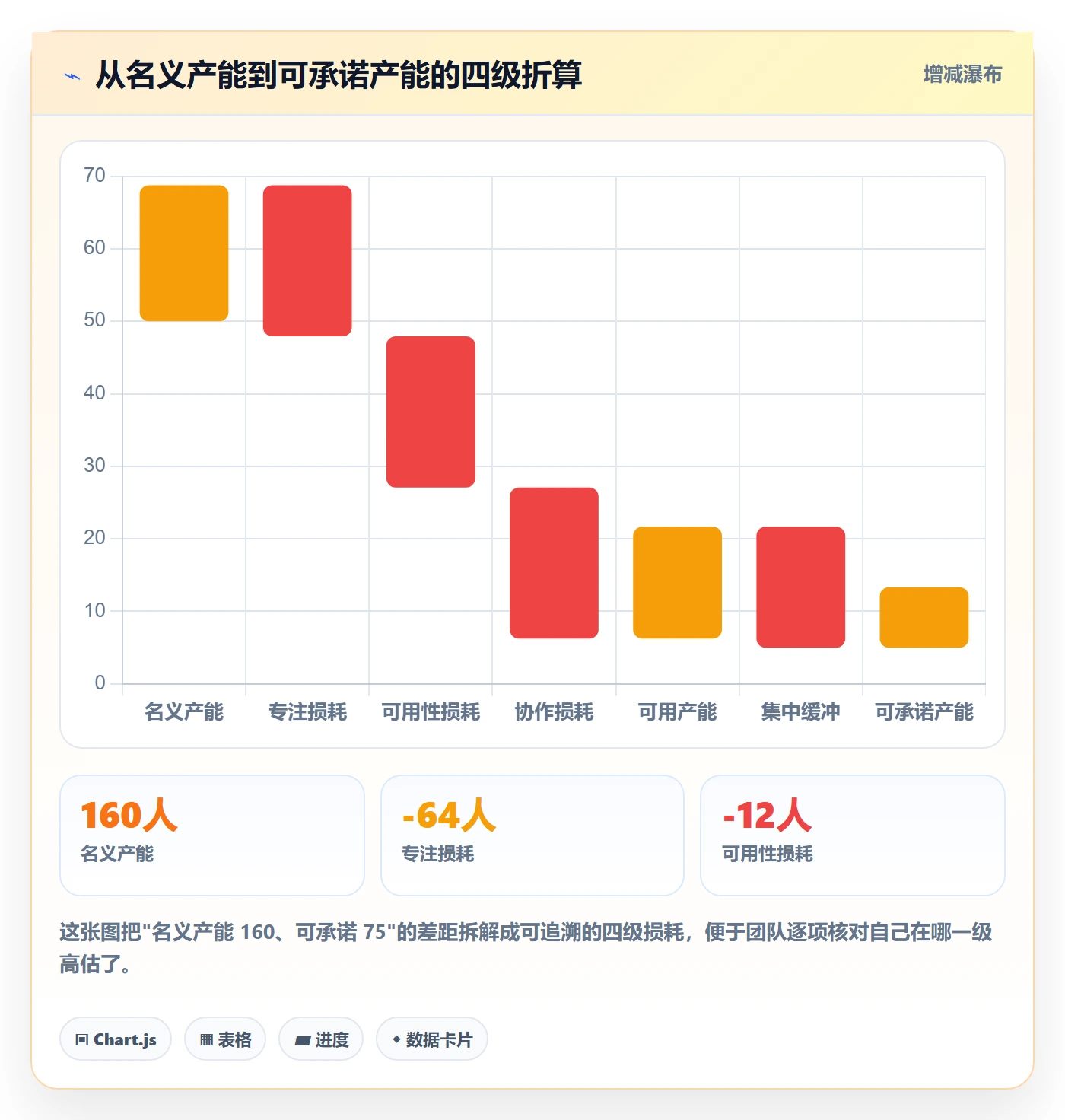 需求排期需求排期全流程:实施团队最佳实践与一文讲清