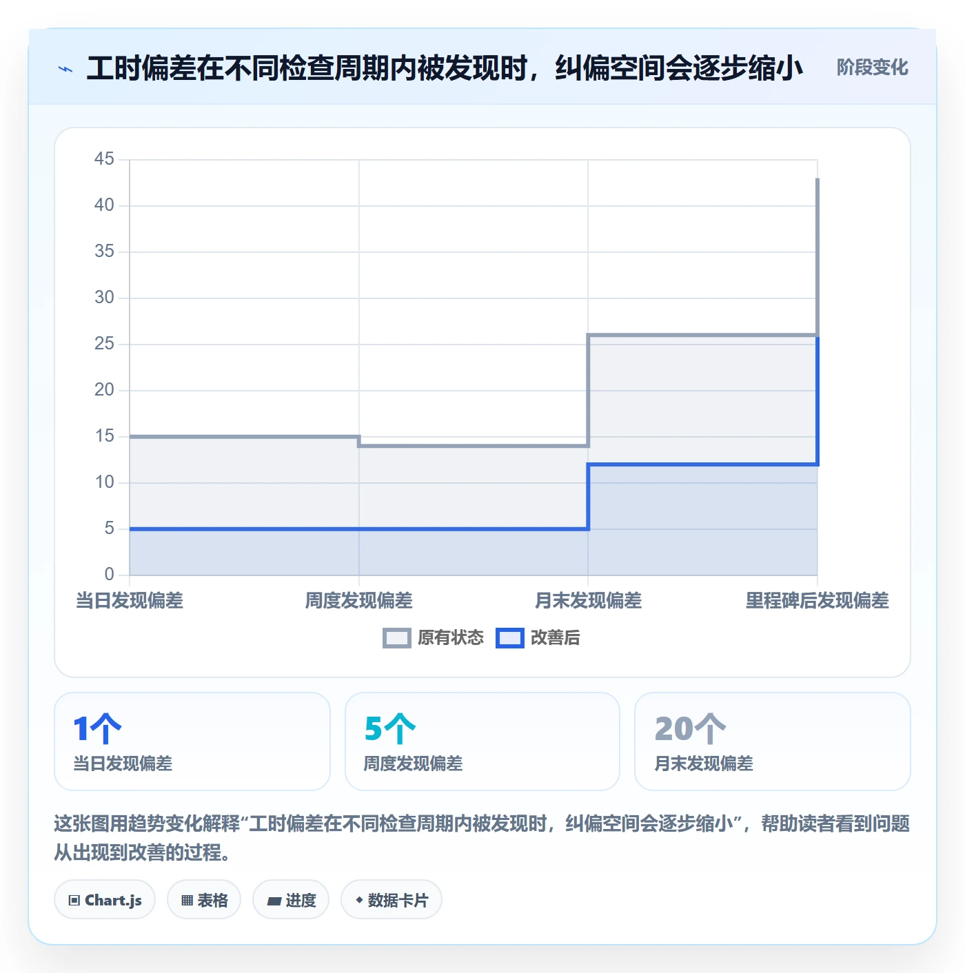 工时管理如何做好填报工时？项目经理实操方法与操作步骤