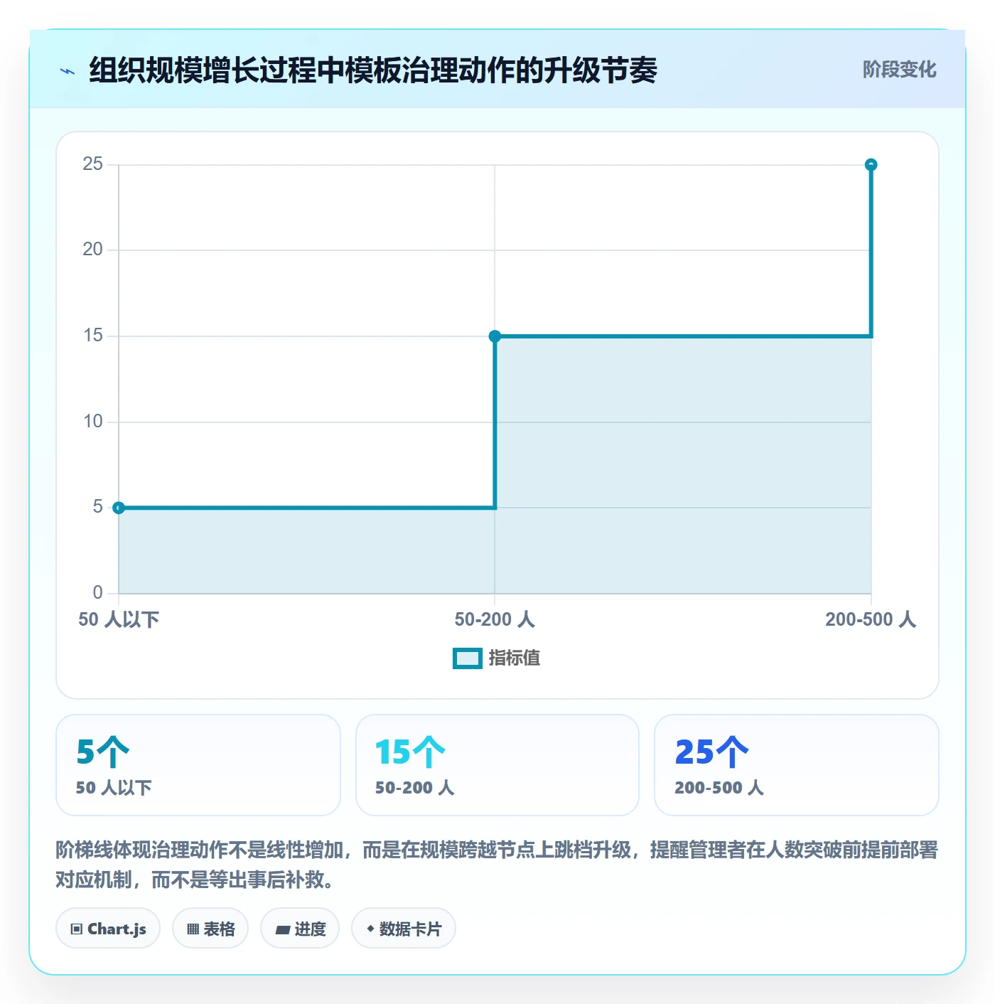 模板权限最佳实践:项目负责人项目模板协同管理,常见问题