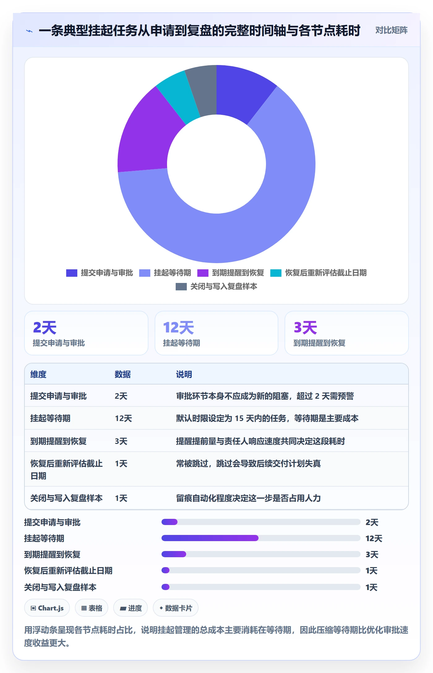 挂起管理方法大全:企业管理者任务执行制度设计落地清单