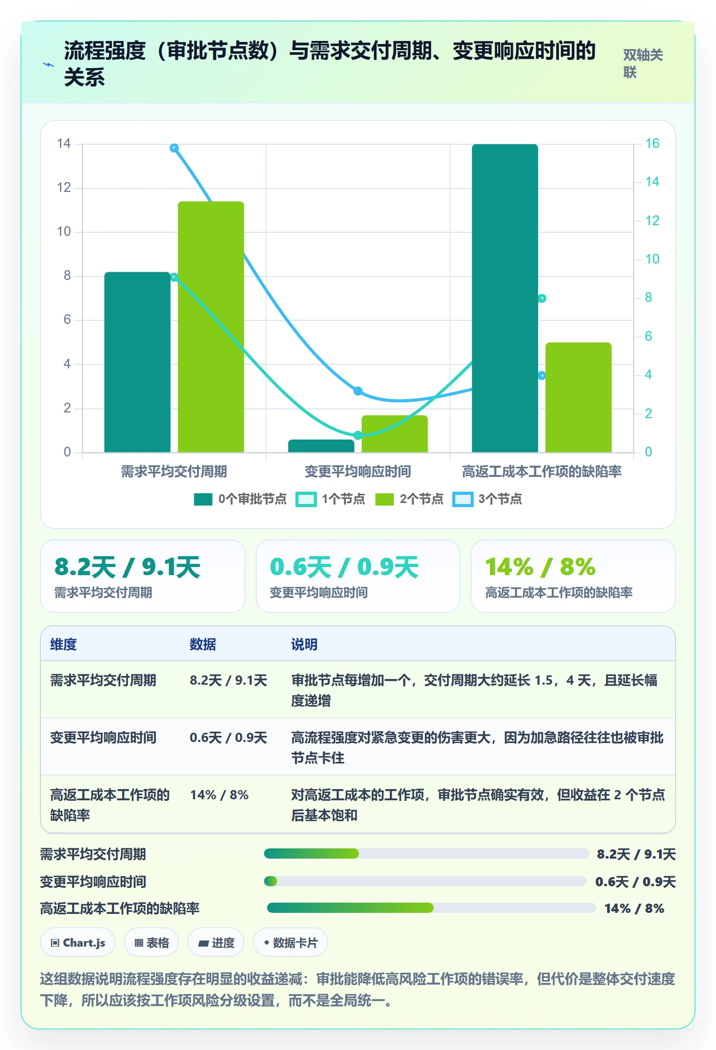 工作项怎么做？研发团队实操方法：任务管理从0到1
