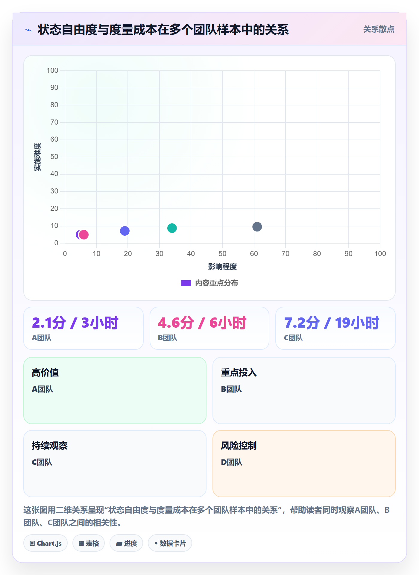 状态怎么做?产品经理最佳实践:任务属性从0到1