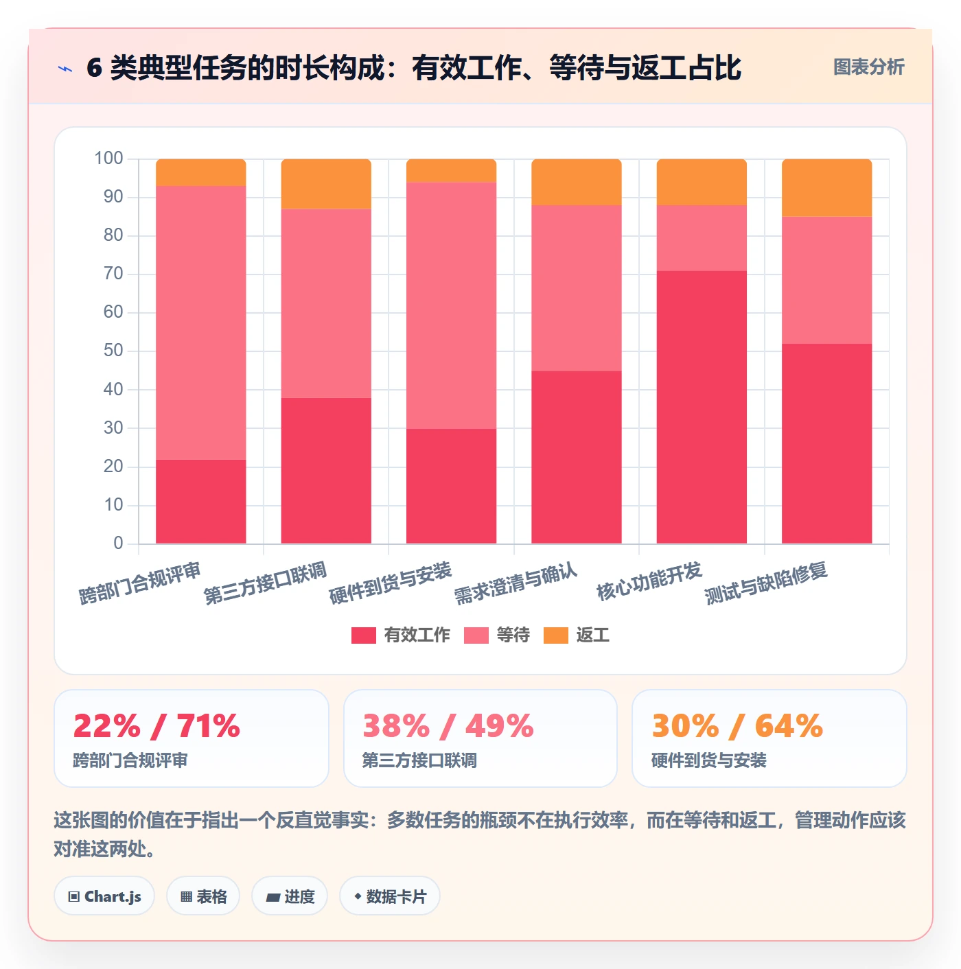 阶段进度管理方法大全:项目负责人进度管理效率提升落地清单