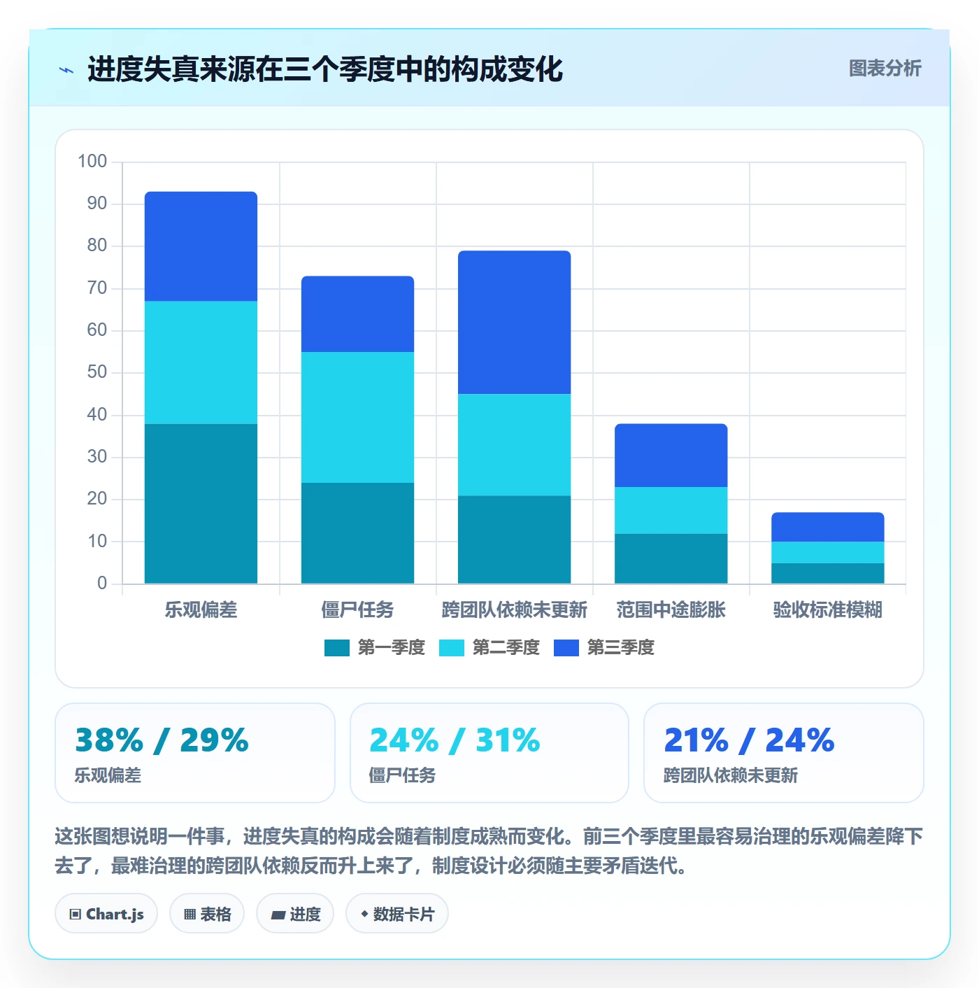 进度更新最佳实践：研发团队进度管理制度设计，常见问题