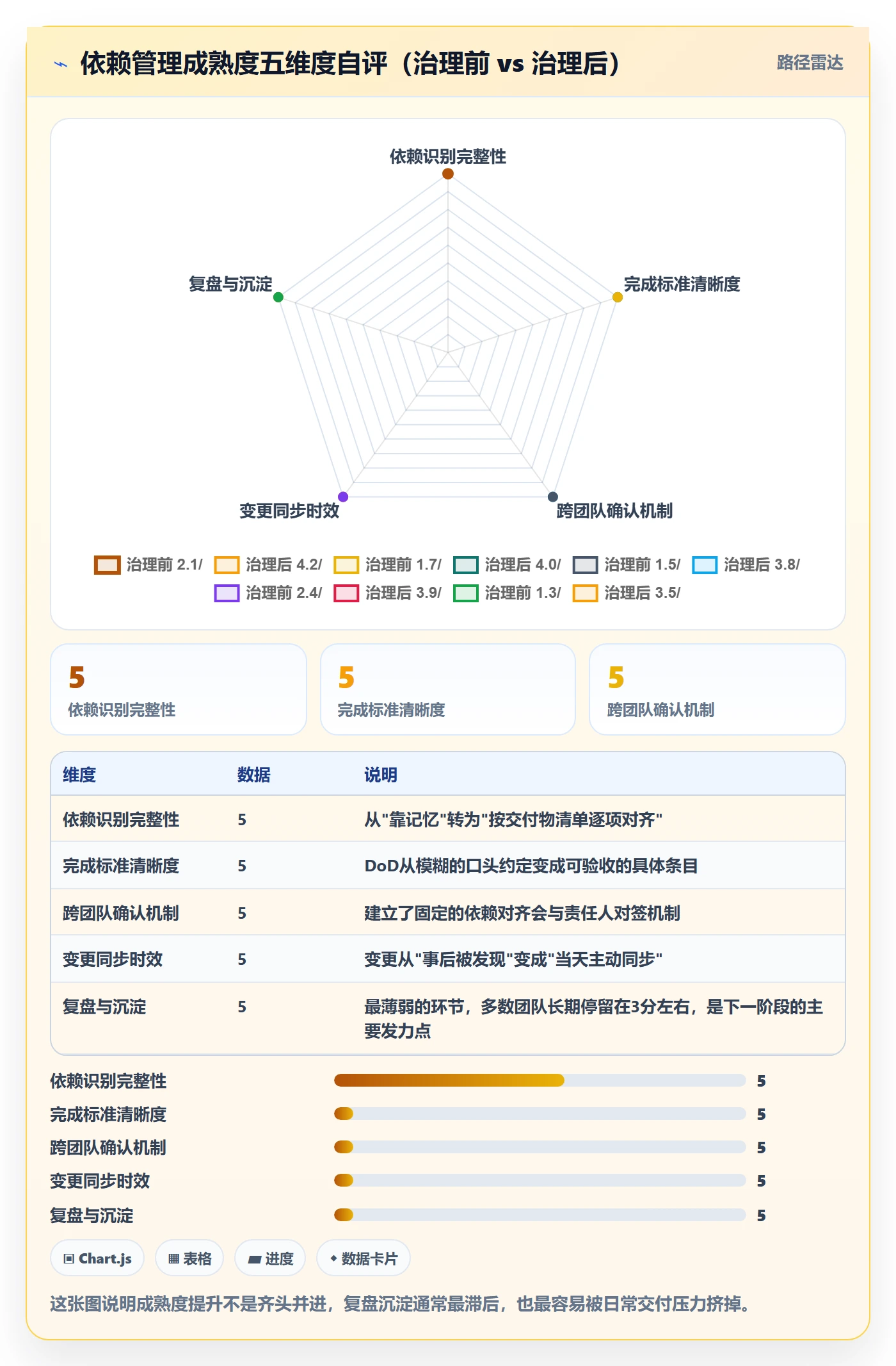 FS管理方法大全：研发团队任务依赖最佳实践落地清单