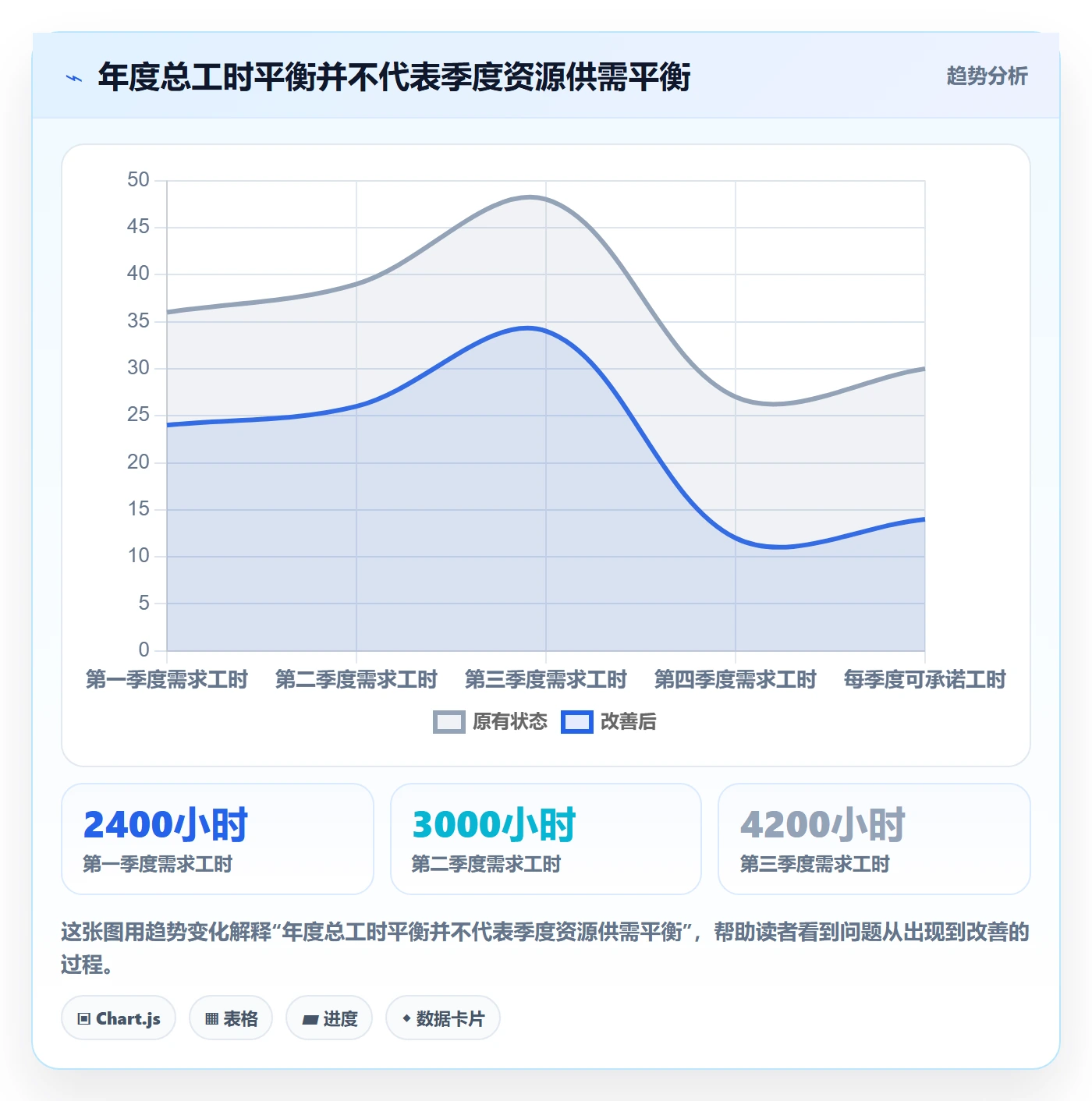 可用工时落地方案:企业管理者开展人力资源计划的最佳实践案例解析