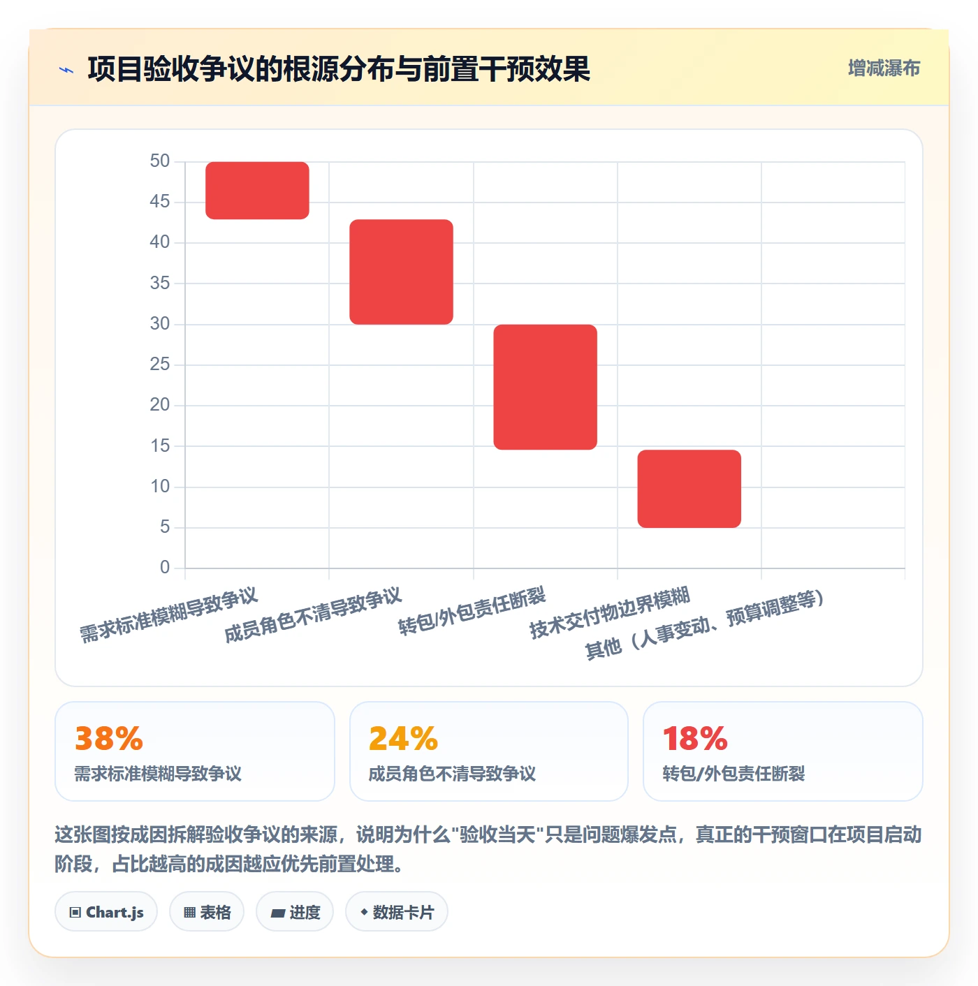 任务验收验收标准教程：项目成员风险控制，避坑指南