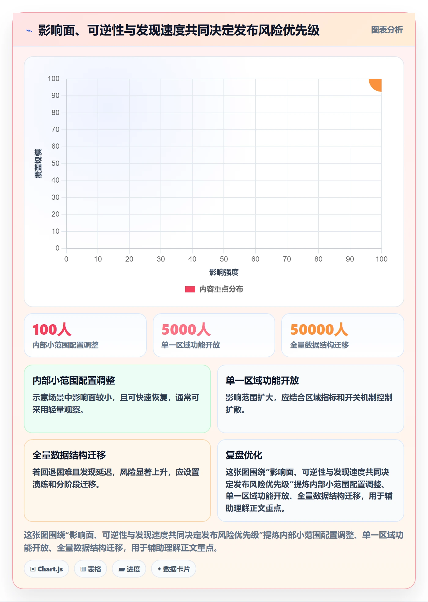 上线计划怎么做?项目经理最佳实践:发布管理从0到1