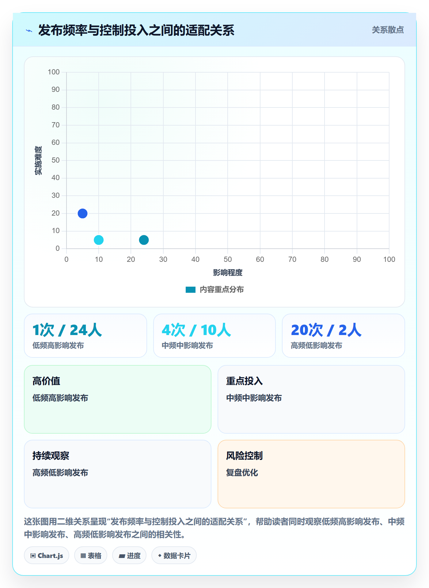 上线落地方案:企业管理者开展发布管理的实操方法案例解析