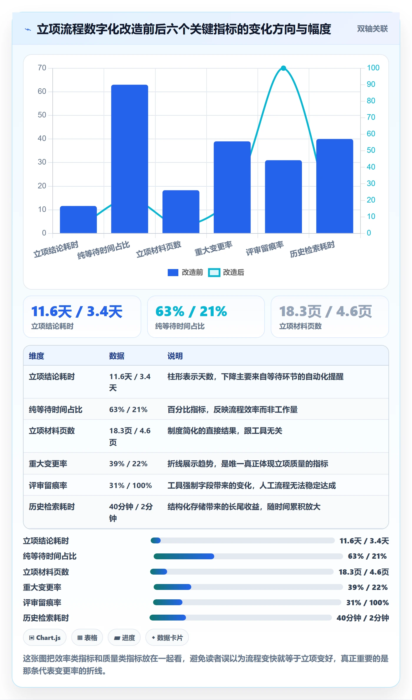 项目负责人最佳实践:产品经理项目立项制度设计,常见问题