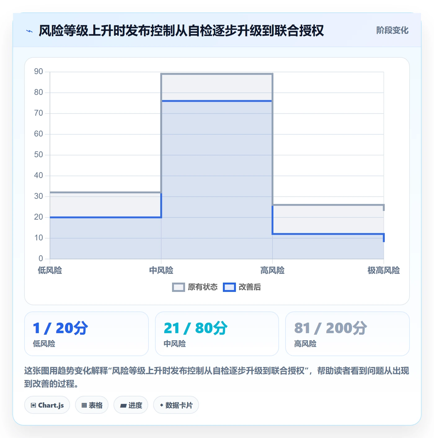发布管理发布审批全流程:实施团队风险控制与一文讲清