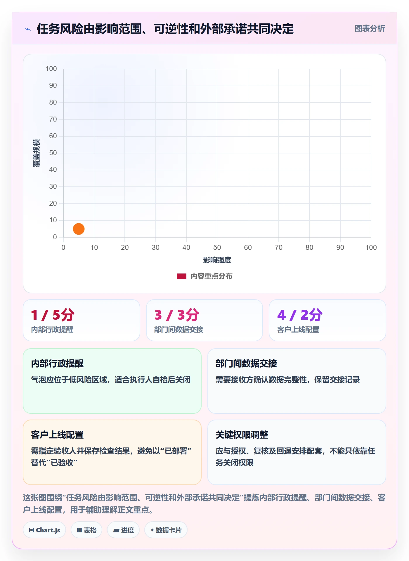 看板已完成教程:管理层制度设计,避坑指南