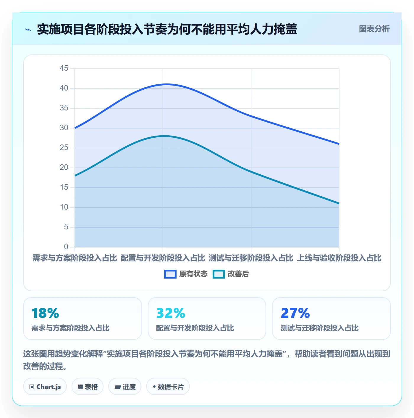 人力成本怎么做?实施团队风险控制:成本管理从0到1