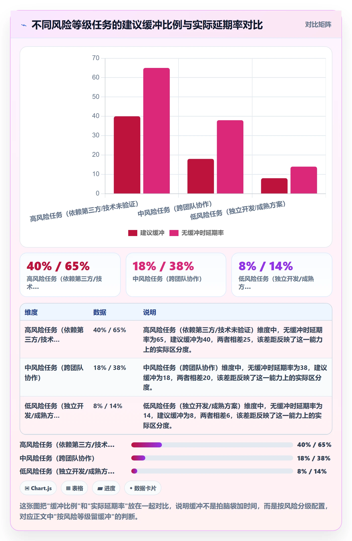 计划进度怎么做?产品经理实操方法:进度管理从0到1